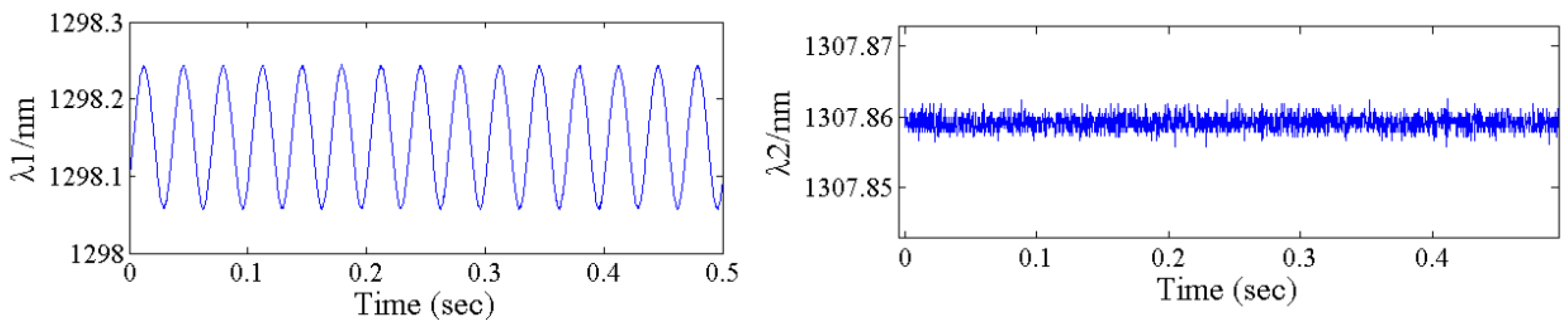Sensors 17 00218 g008