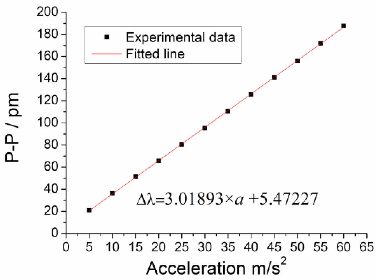 Sensors 17 00218 g009