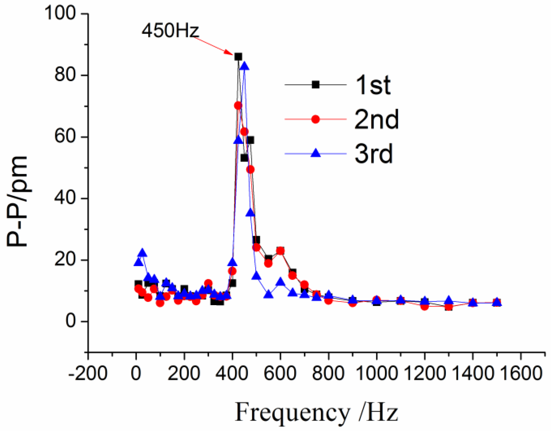 Sensors 17 00218 g012