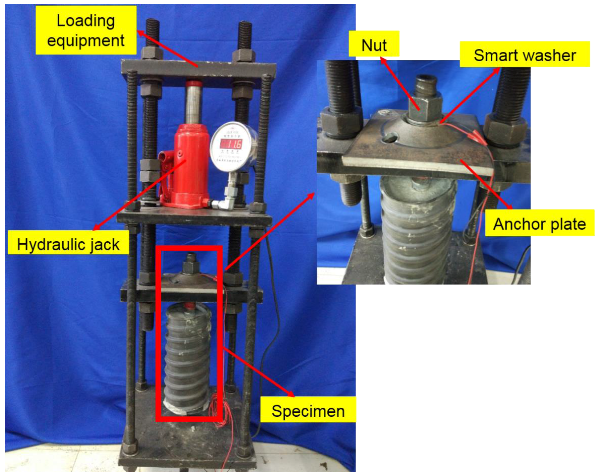 Sensors 17 00250 g004