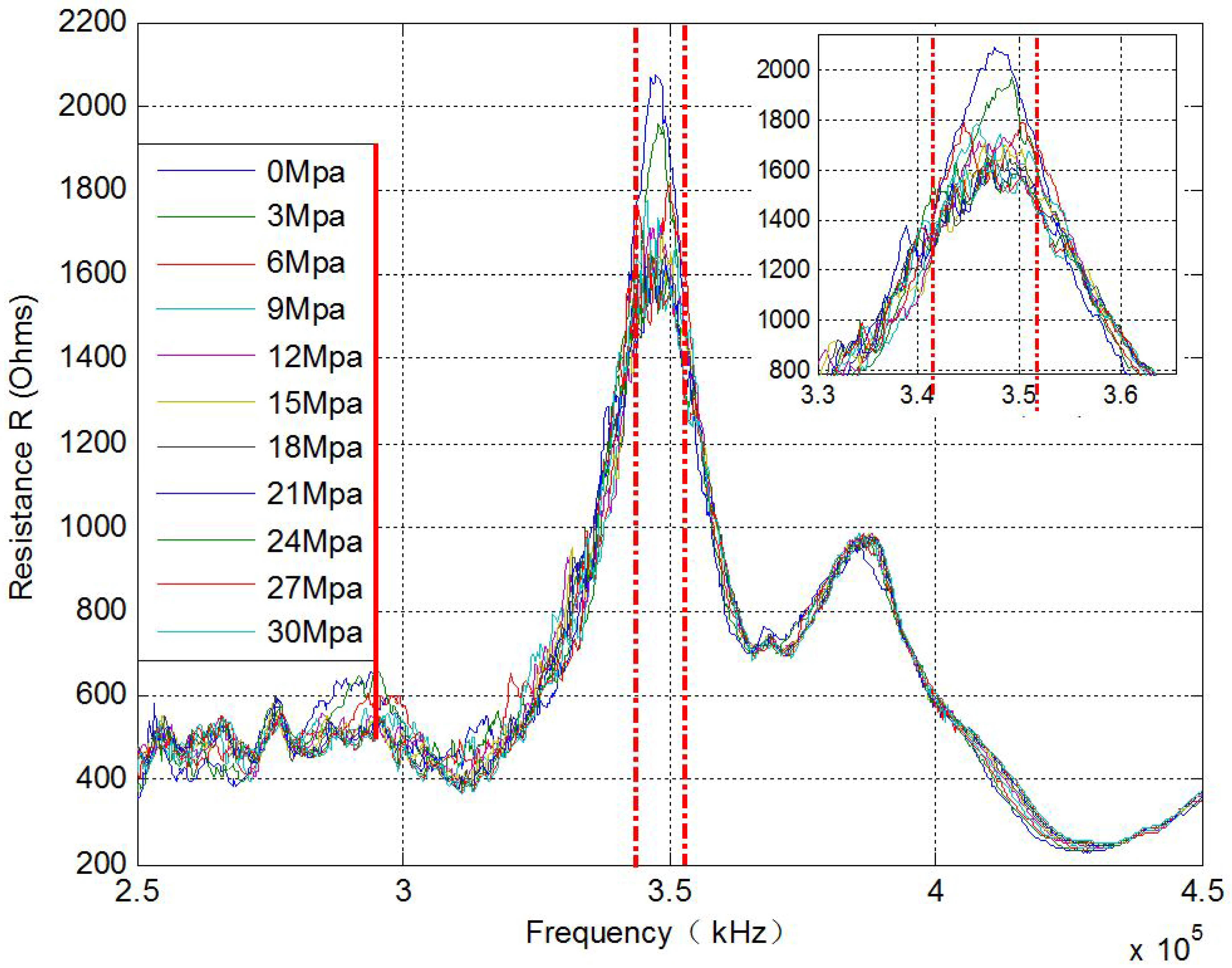 Sensors 17 00250 g007