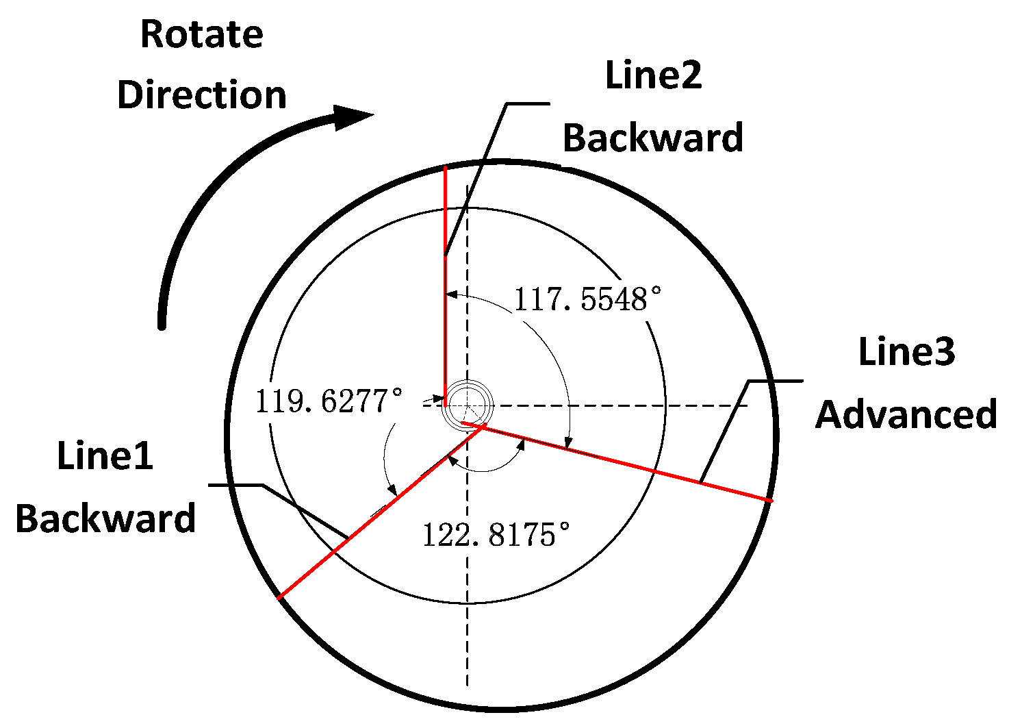 Sensors Free FullText Calibration of Laser Beam Direction for