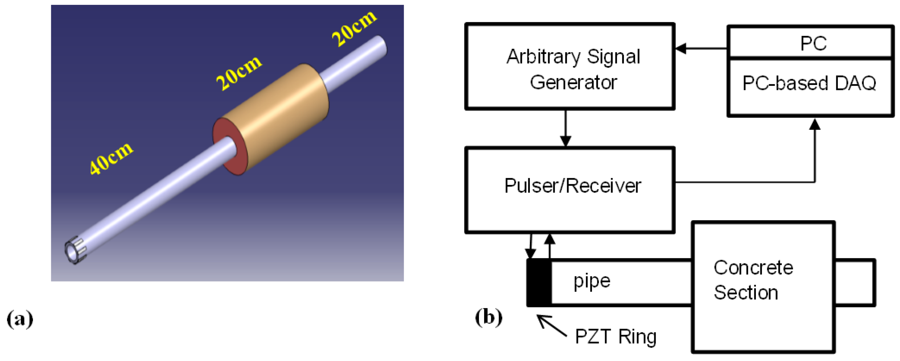 Sensors 17 00302 g003