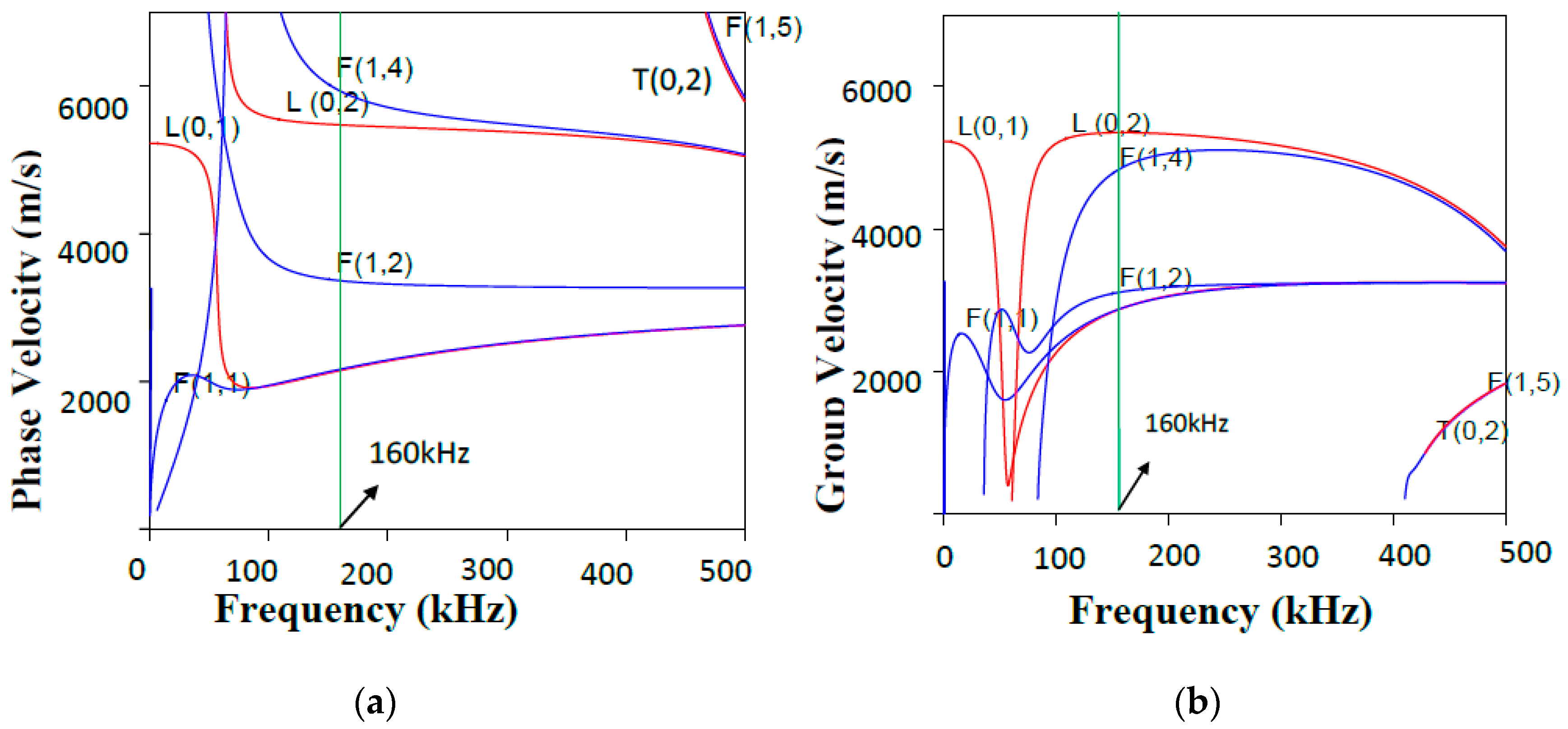 Sensors 17 00302 g004