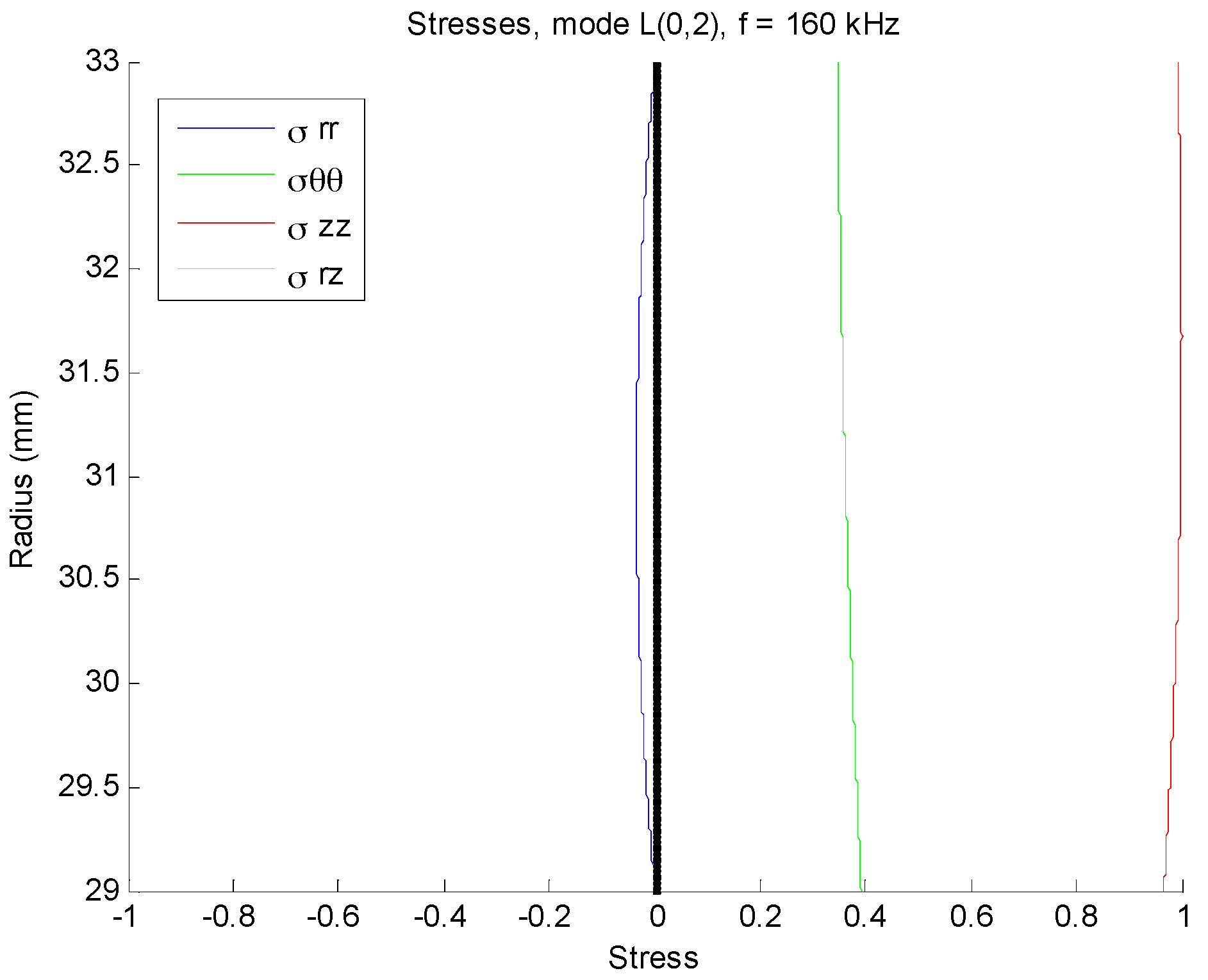 Sensors 17 00302 g005