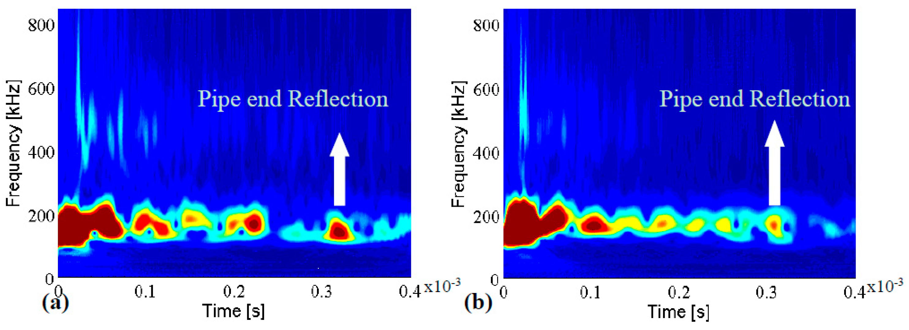 Sensors 17 00302 g010