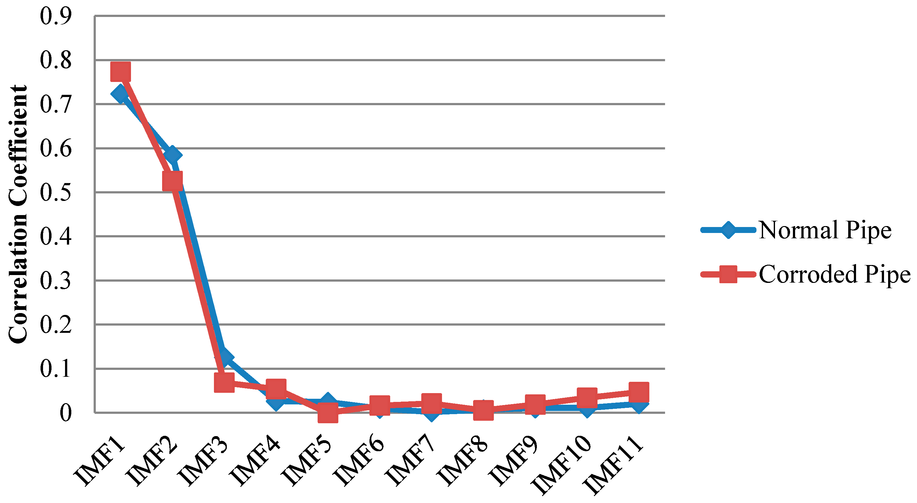 Sensors 17 00302 g012