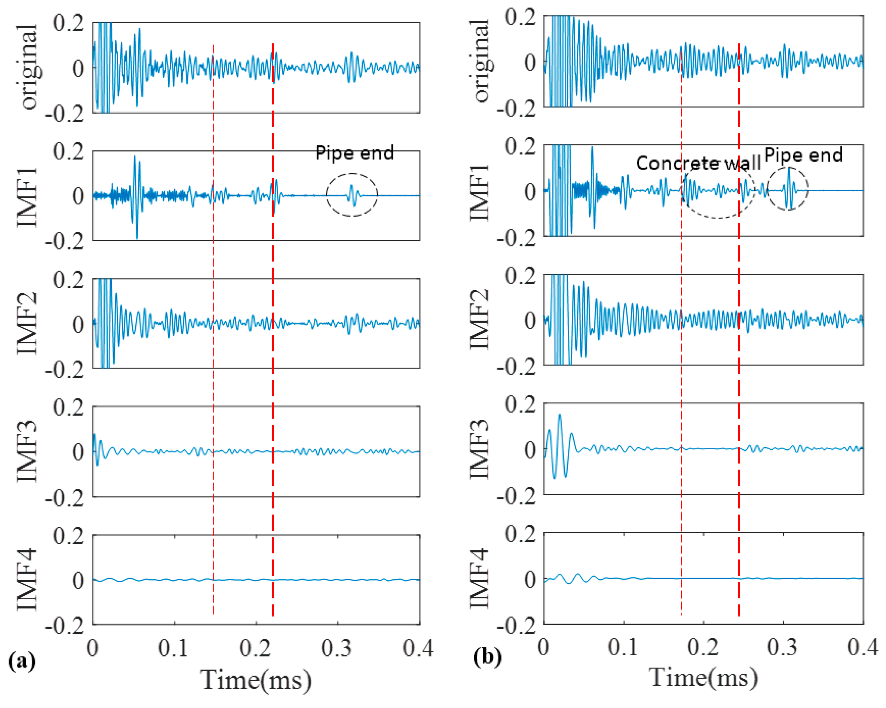 Sensors 17 00302 g013