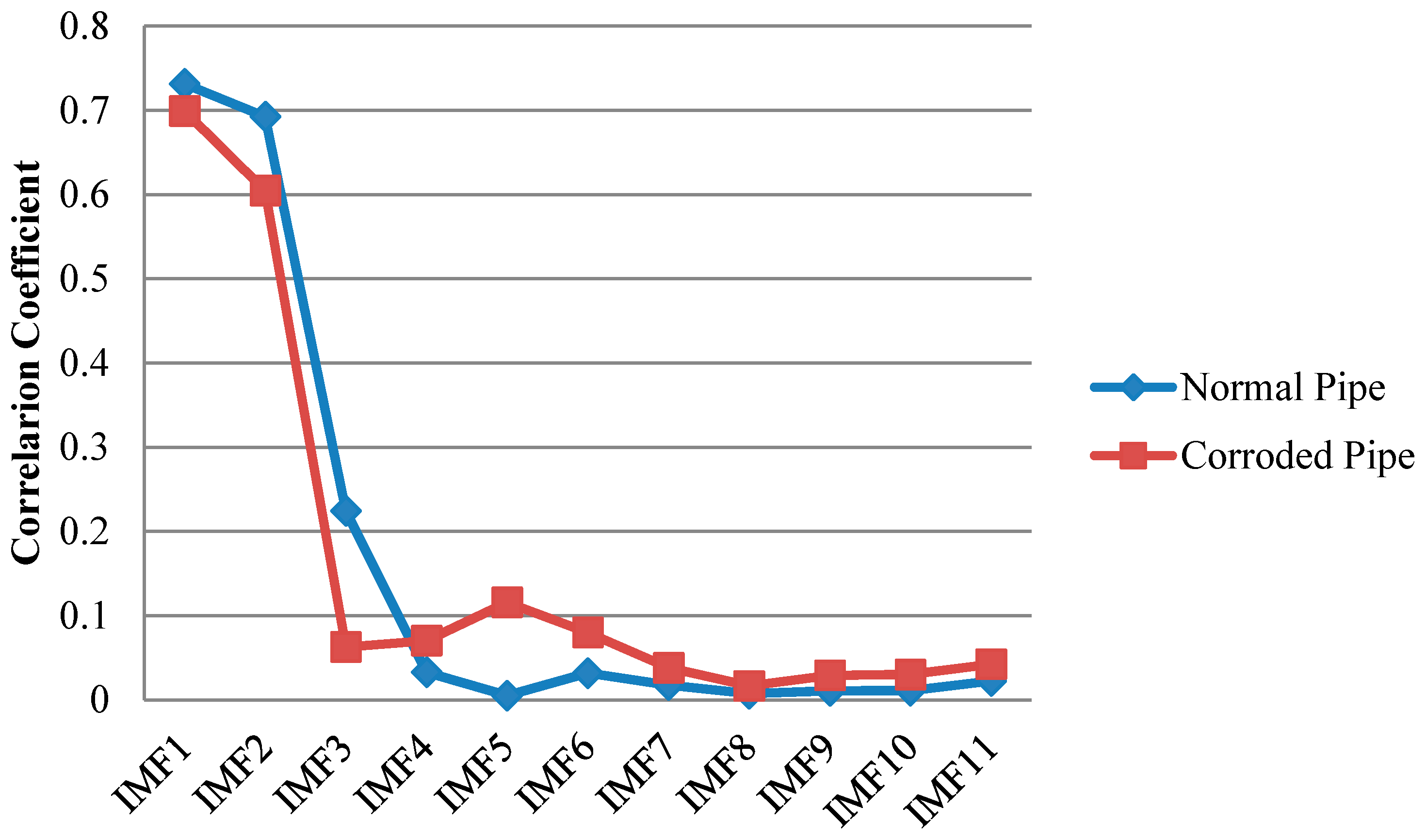 Sensors 17 00302 g014