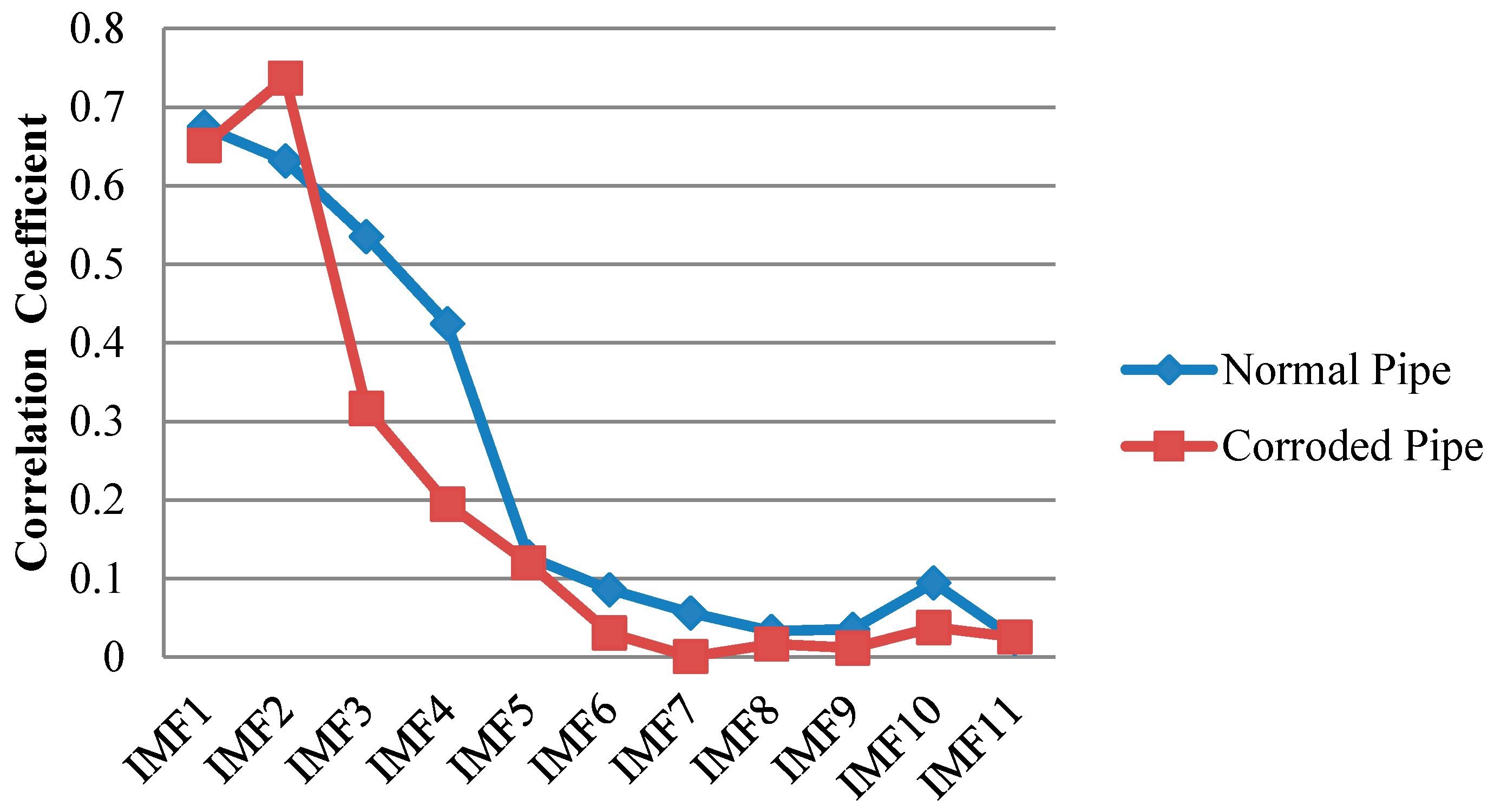 Sensors 17 00302 g020