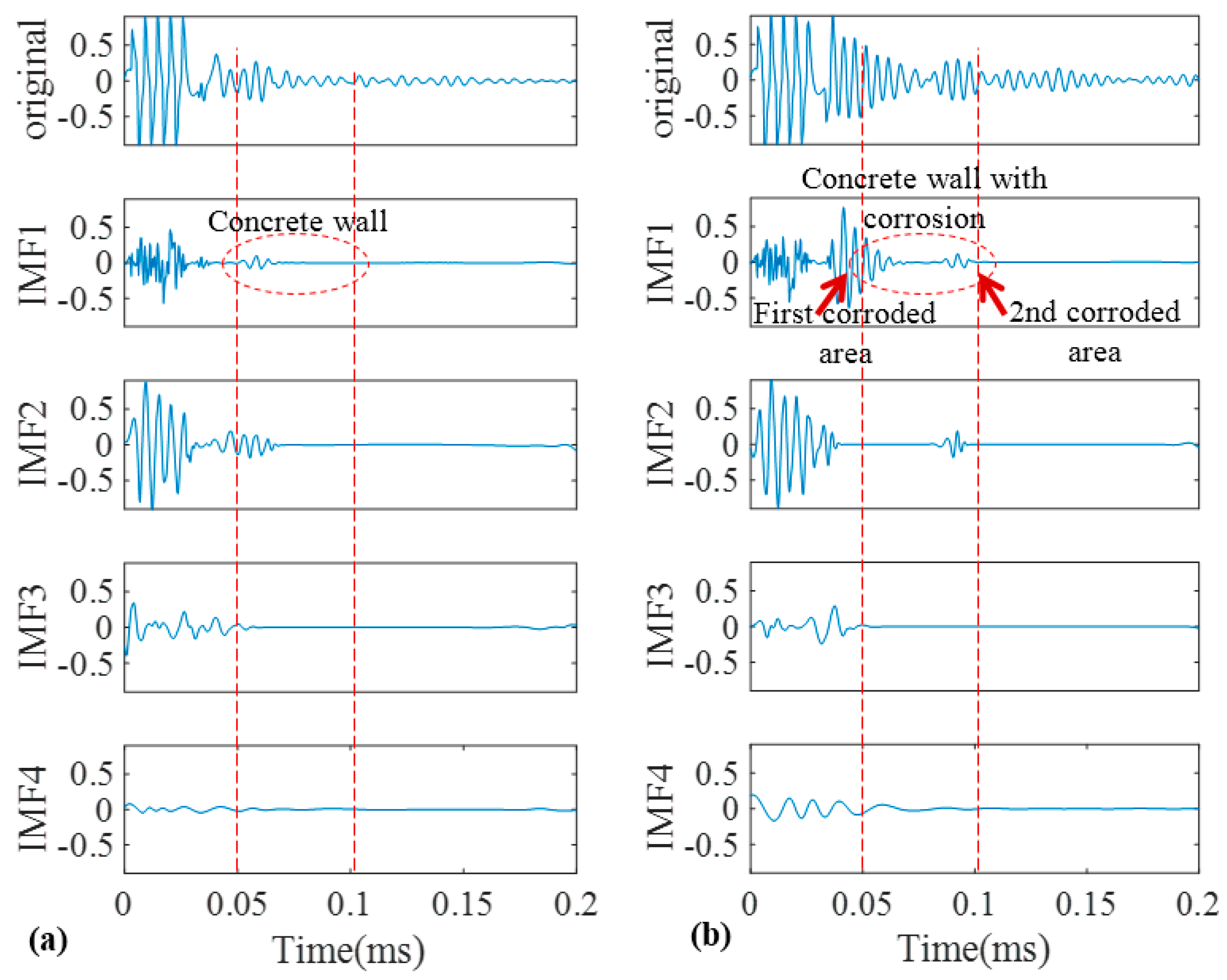 Sensors 17 00302 g021