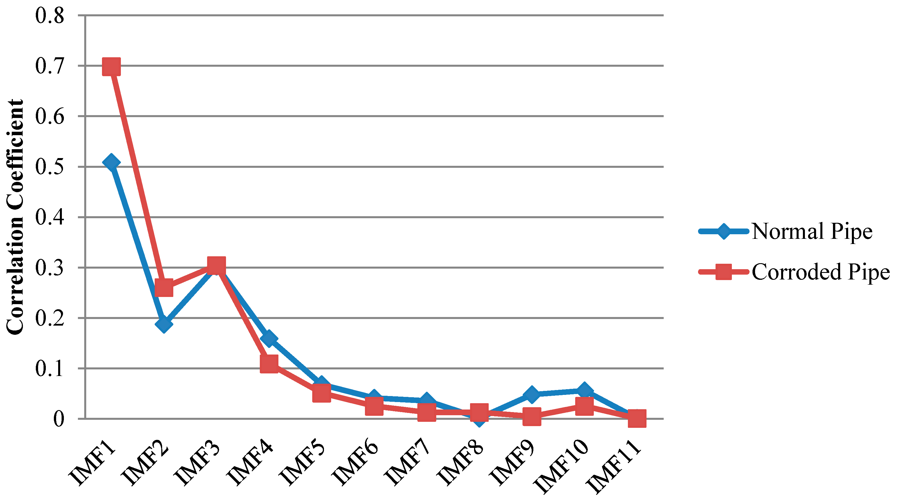 Sensors 17 00302 g022