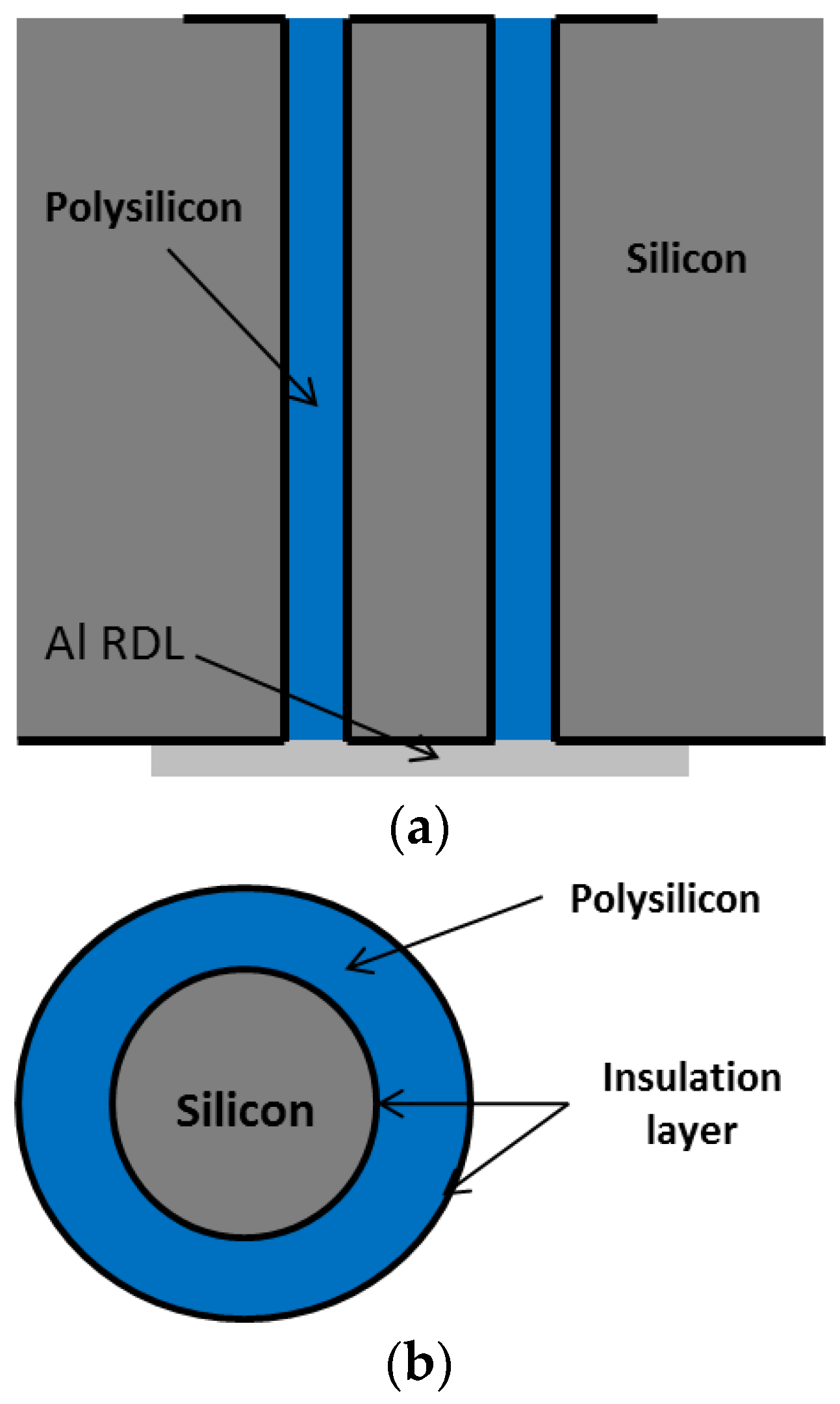 Sensors 17 00322 g009