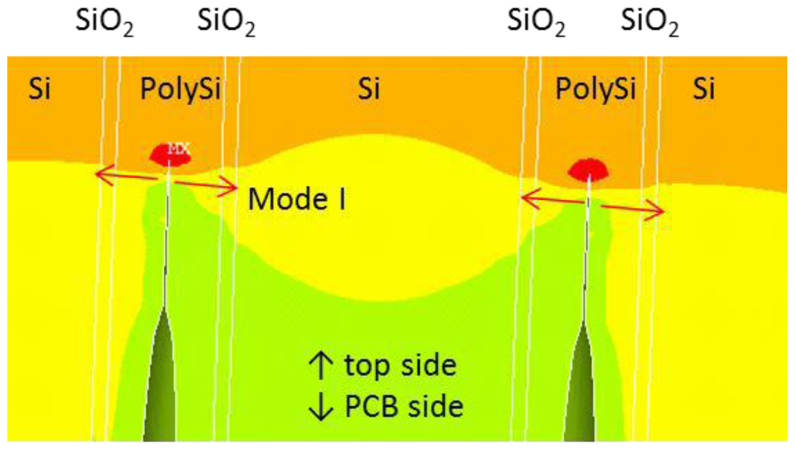 Sensors 17 00322 g011