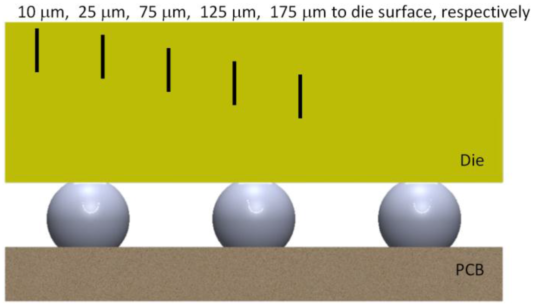 Sensors 17 00322 g012