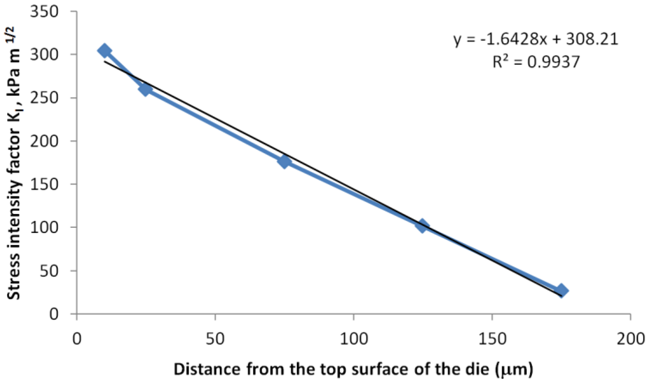 Sensors 17 00322 g014