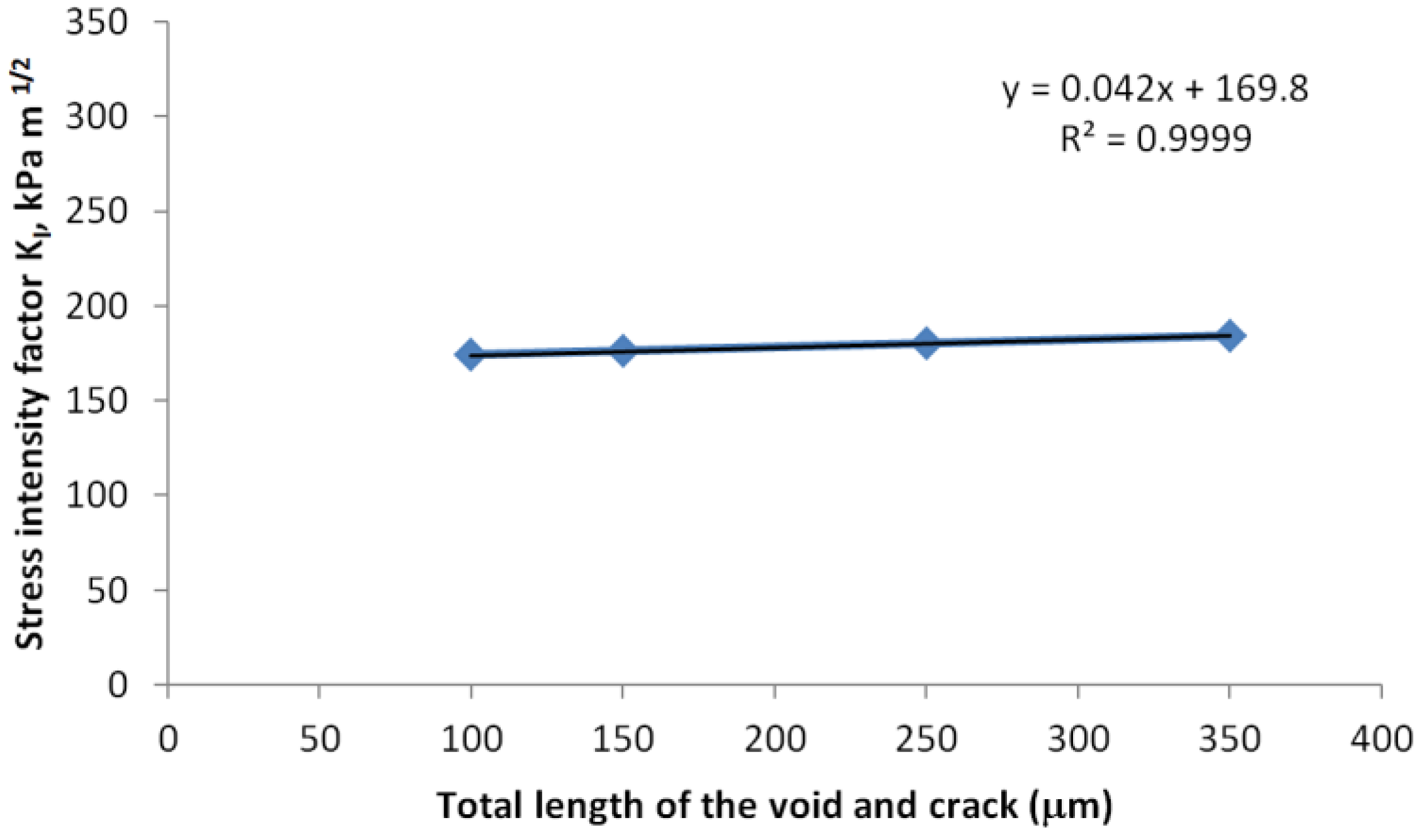Sensors 17 00322 g015