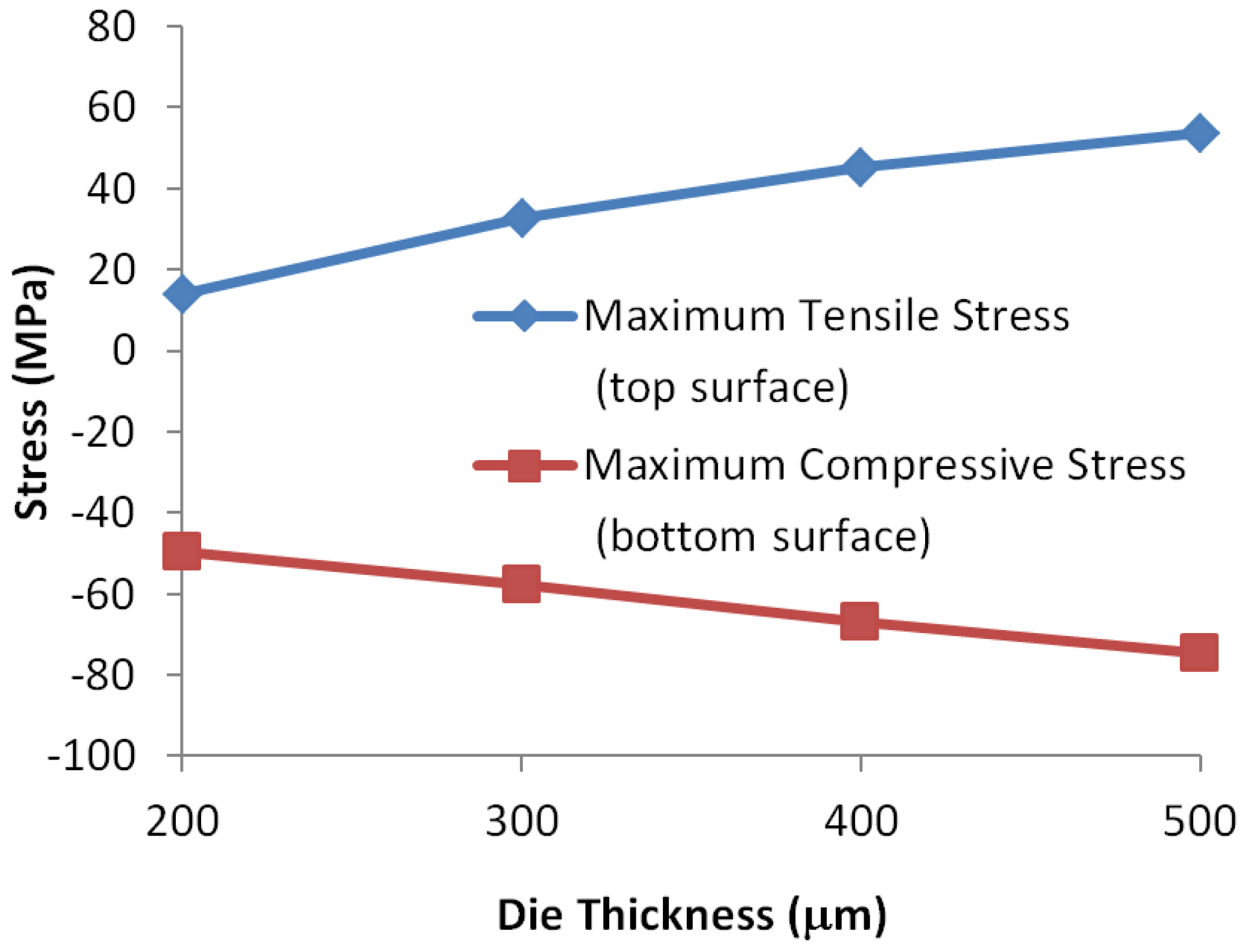 Sensors 17 00322 g016