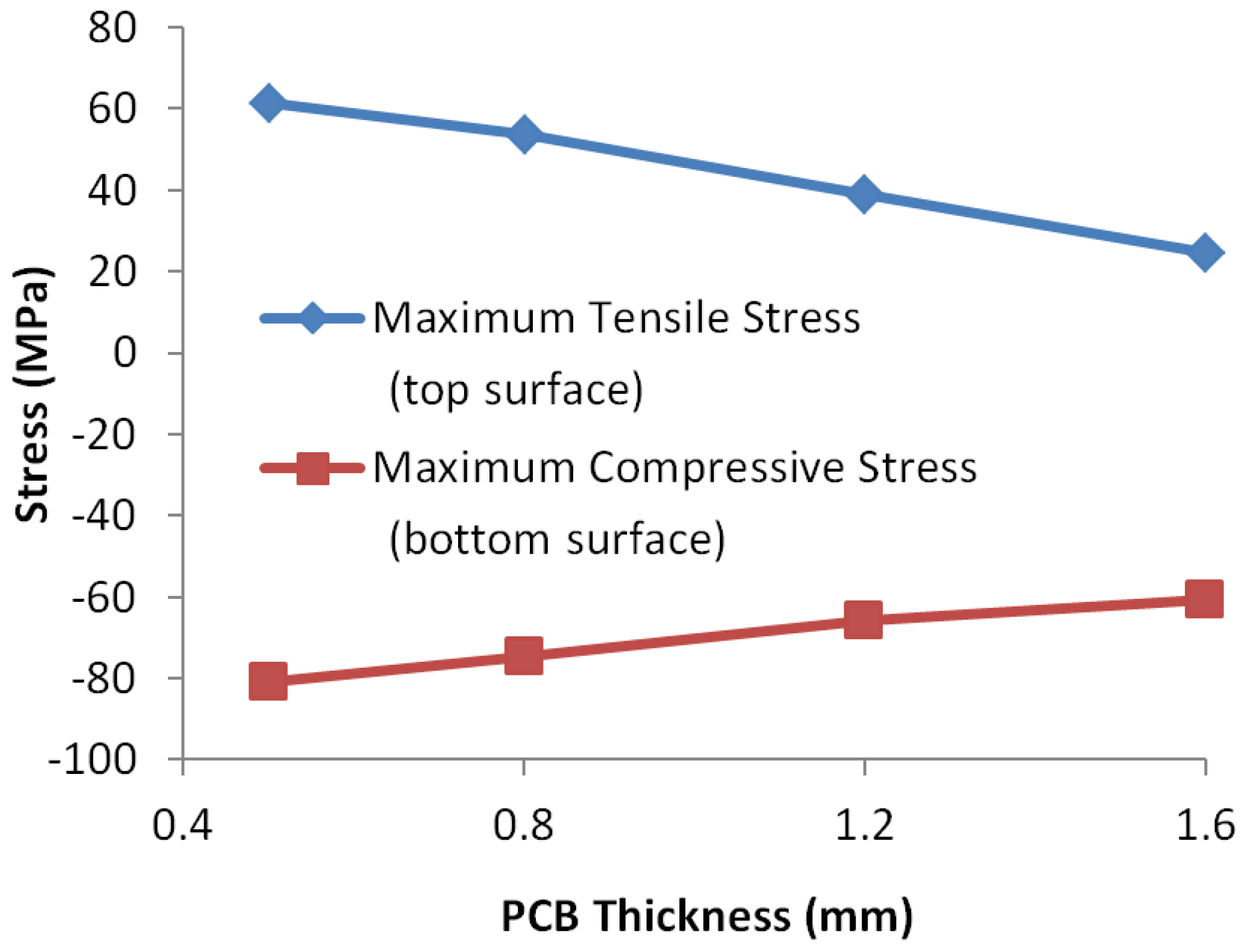 Sensors 17 00322 g017