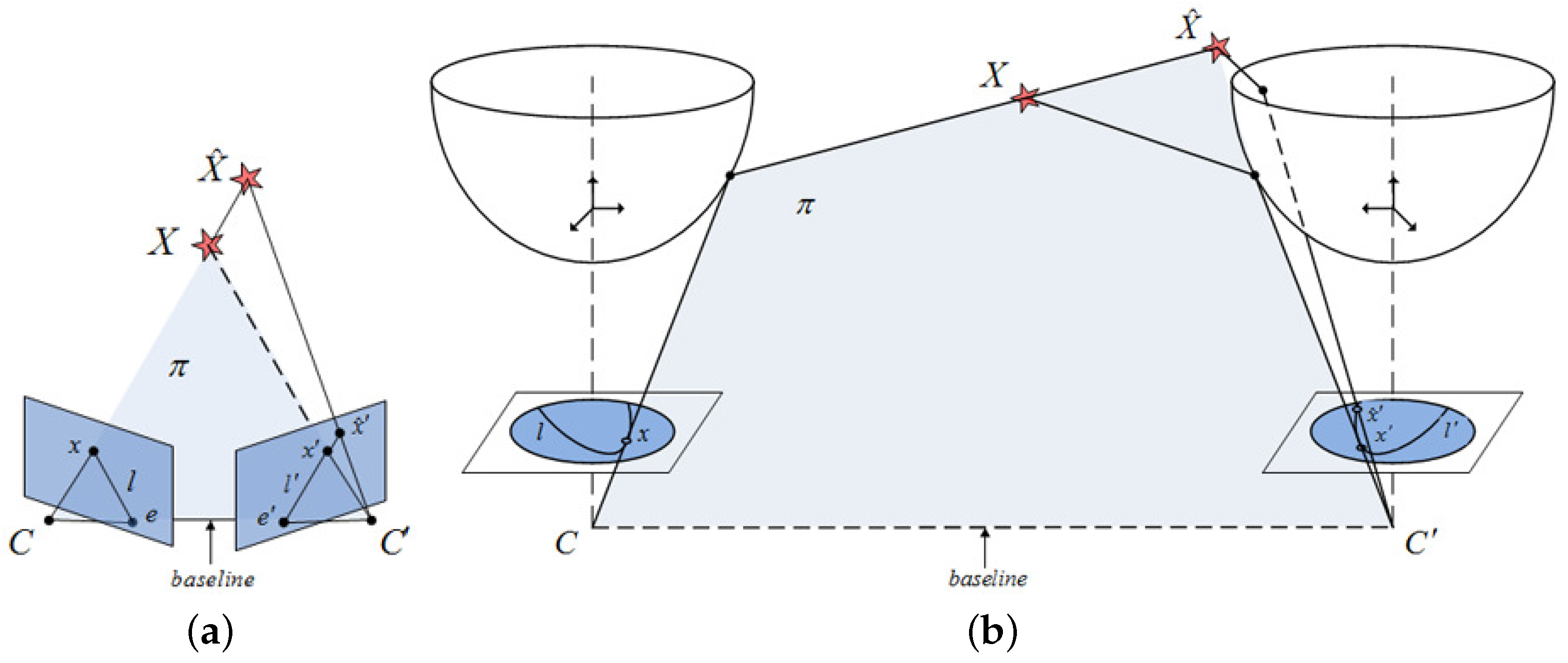 Sensors 17 00325 g003