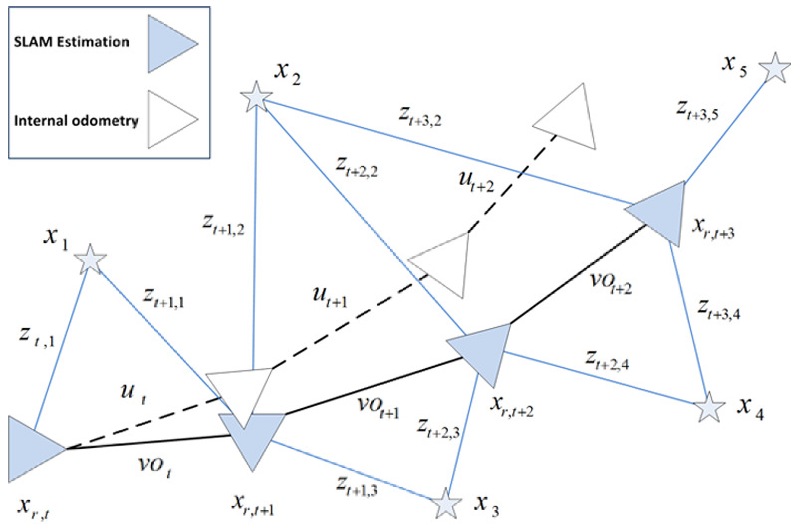 Sensors 17 00325 g007