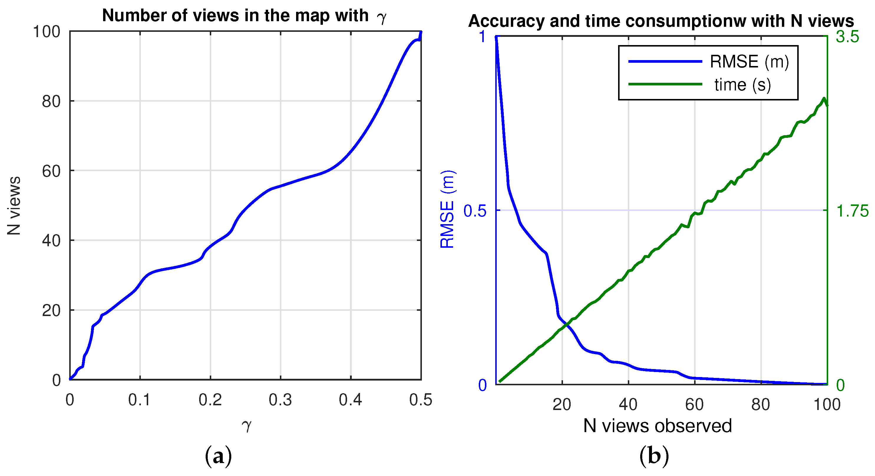 Sensors 17 00325 g009