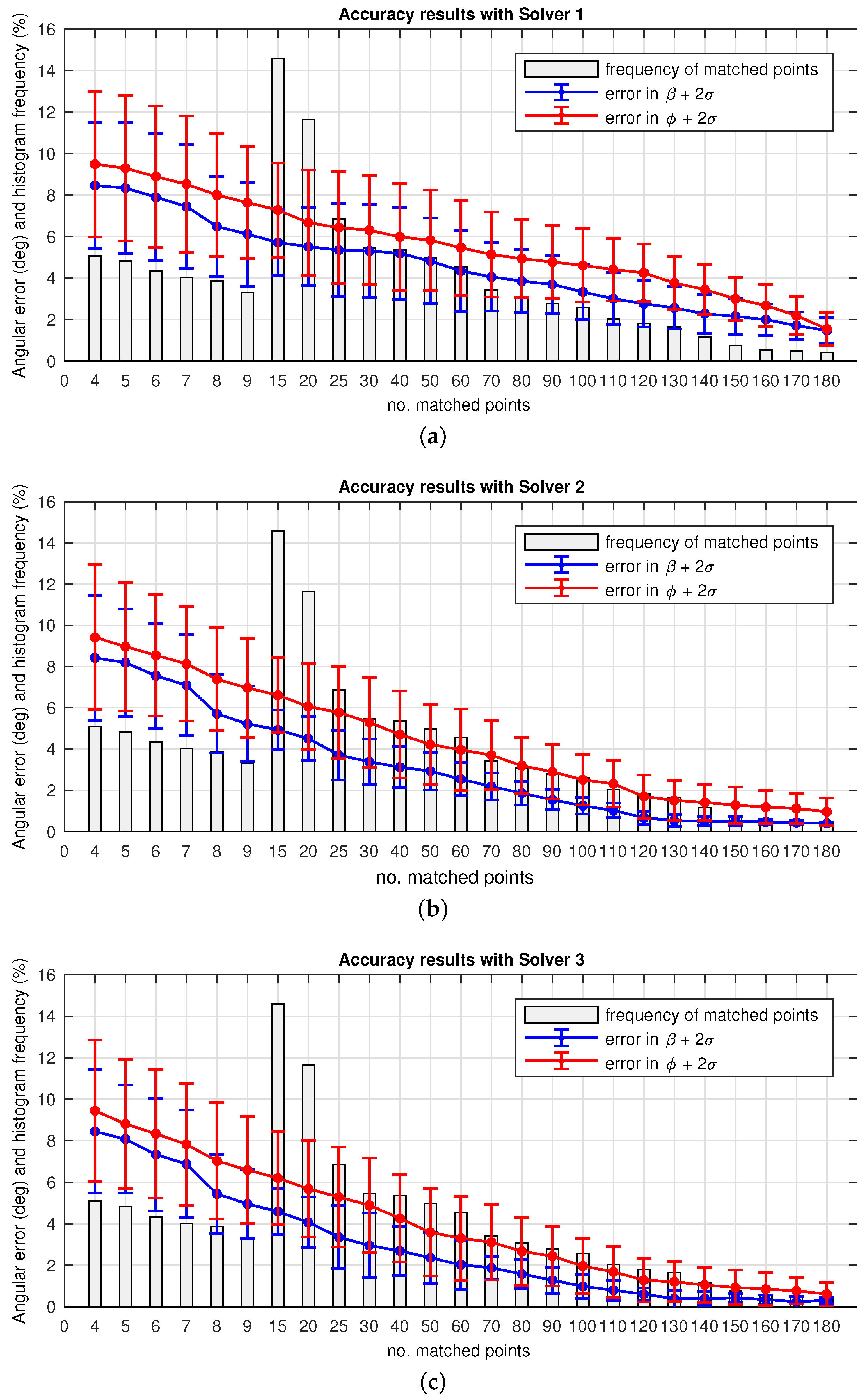 Sensors 17 00325 g016