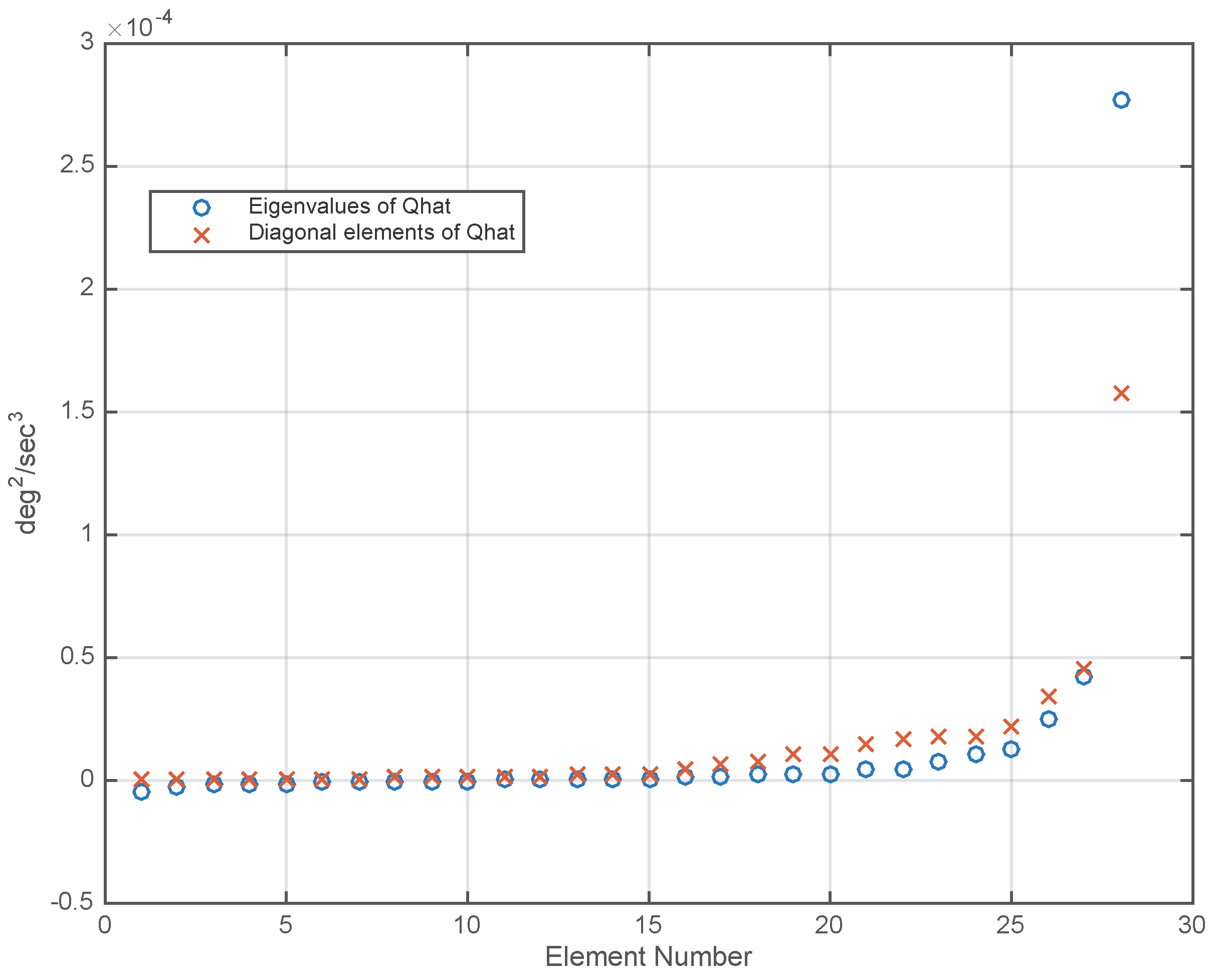 Sensors 17 00352 g002