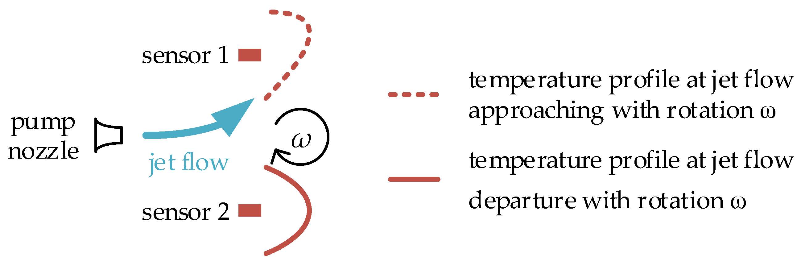 Sensors 17 00367 g002