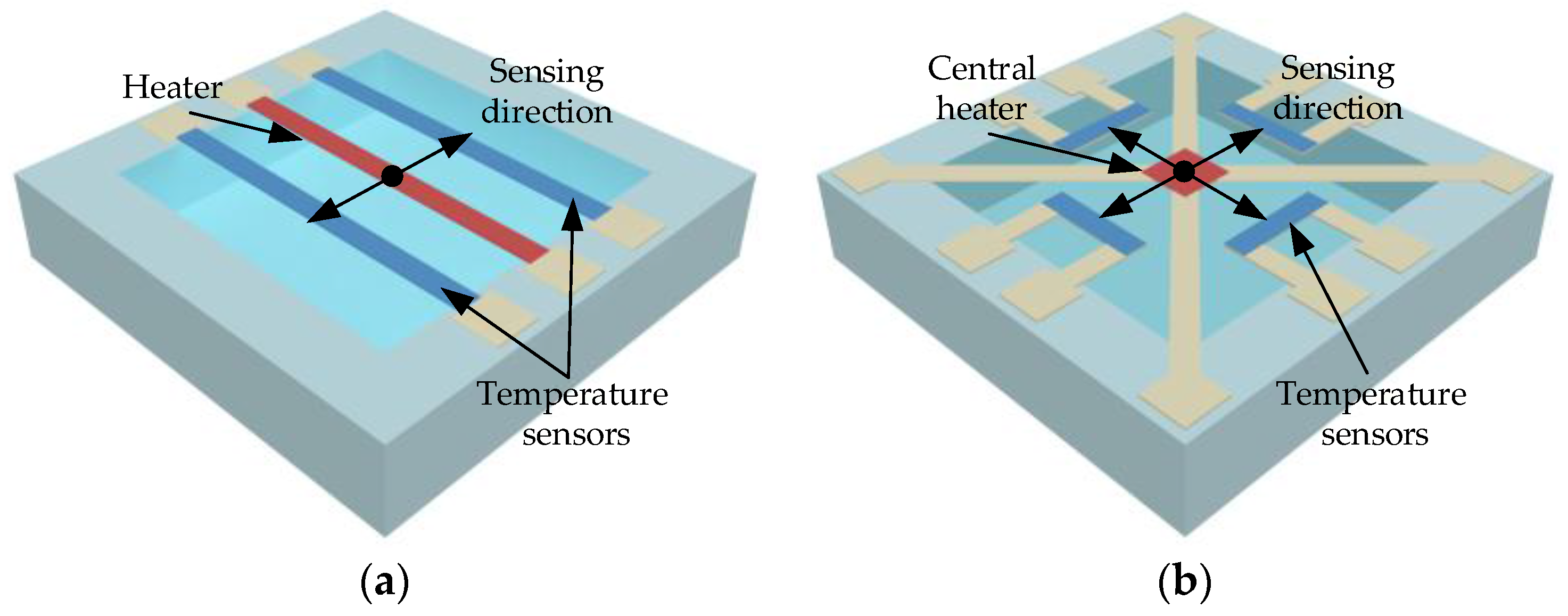 Sensors 17 00367 g004