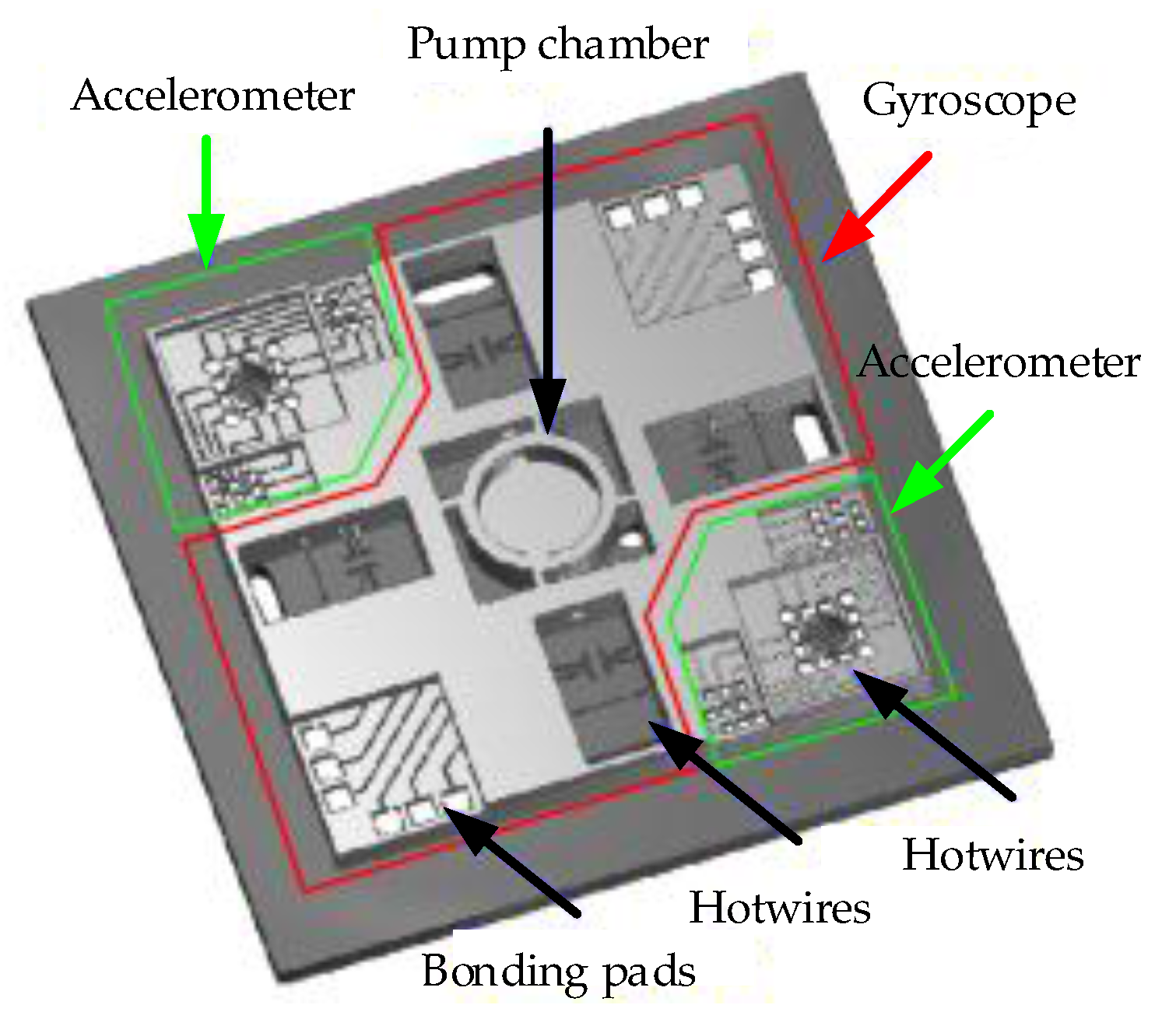 Sensors 17 00367 g010