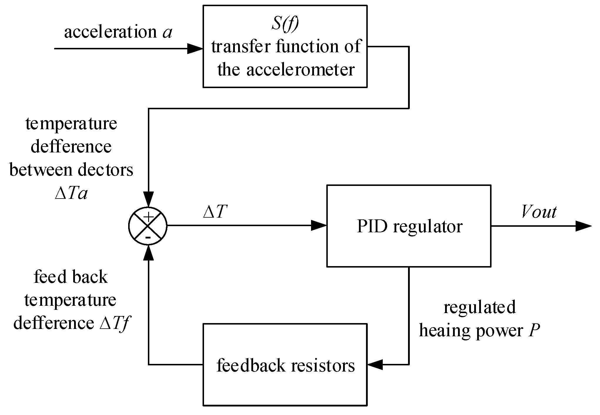 Sensors 17 00367 g013
