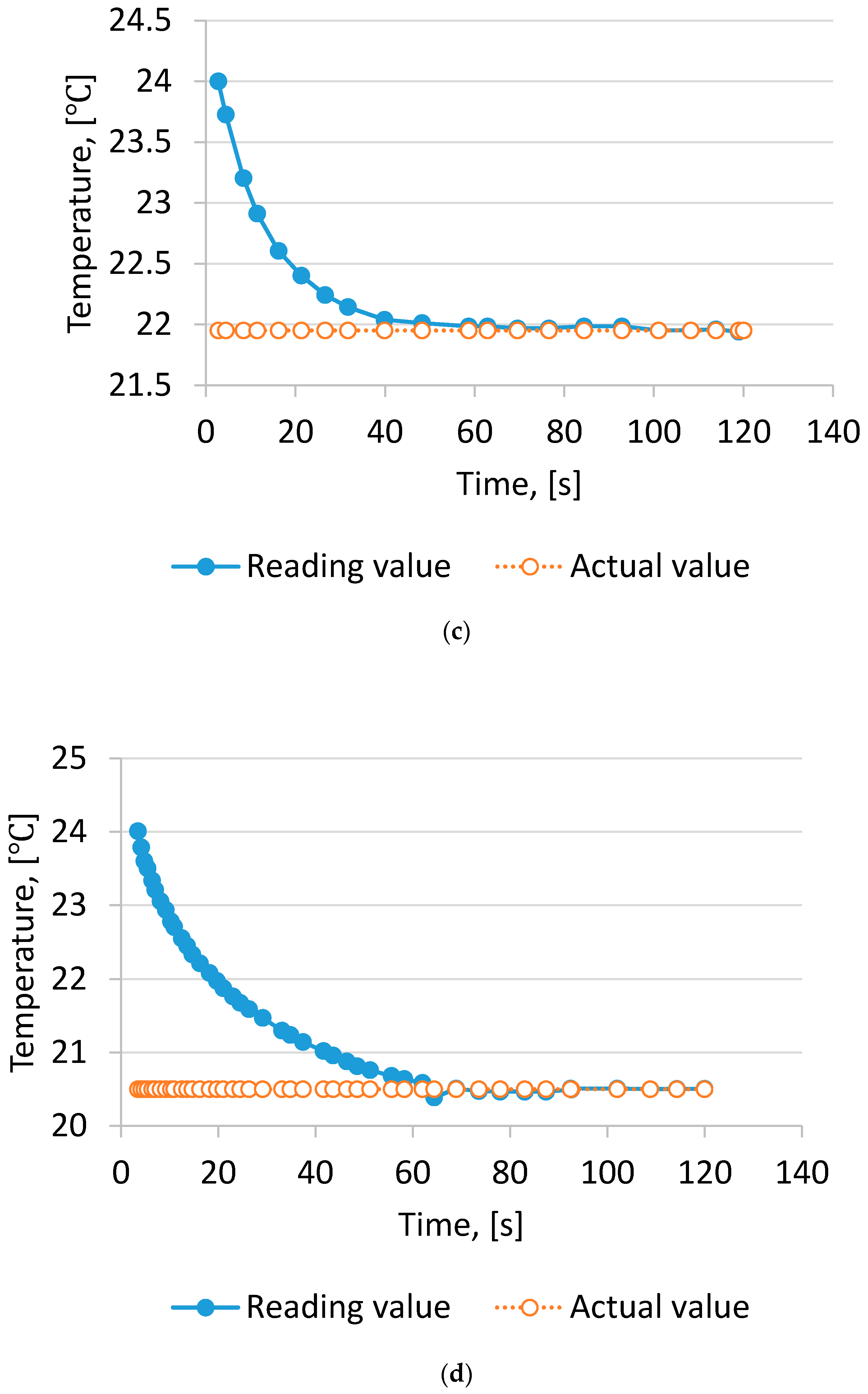 Sensors 17 00368 g002b