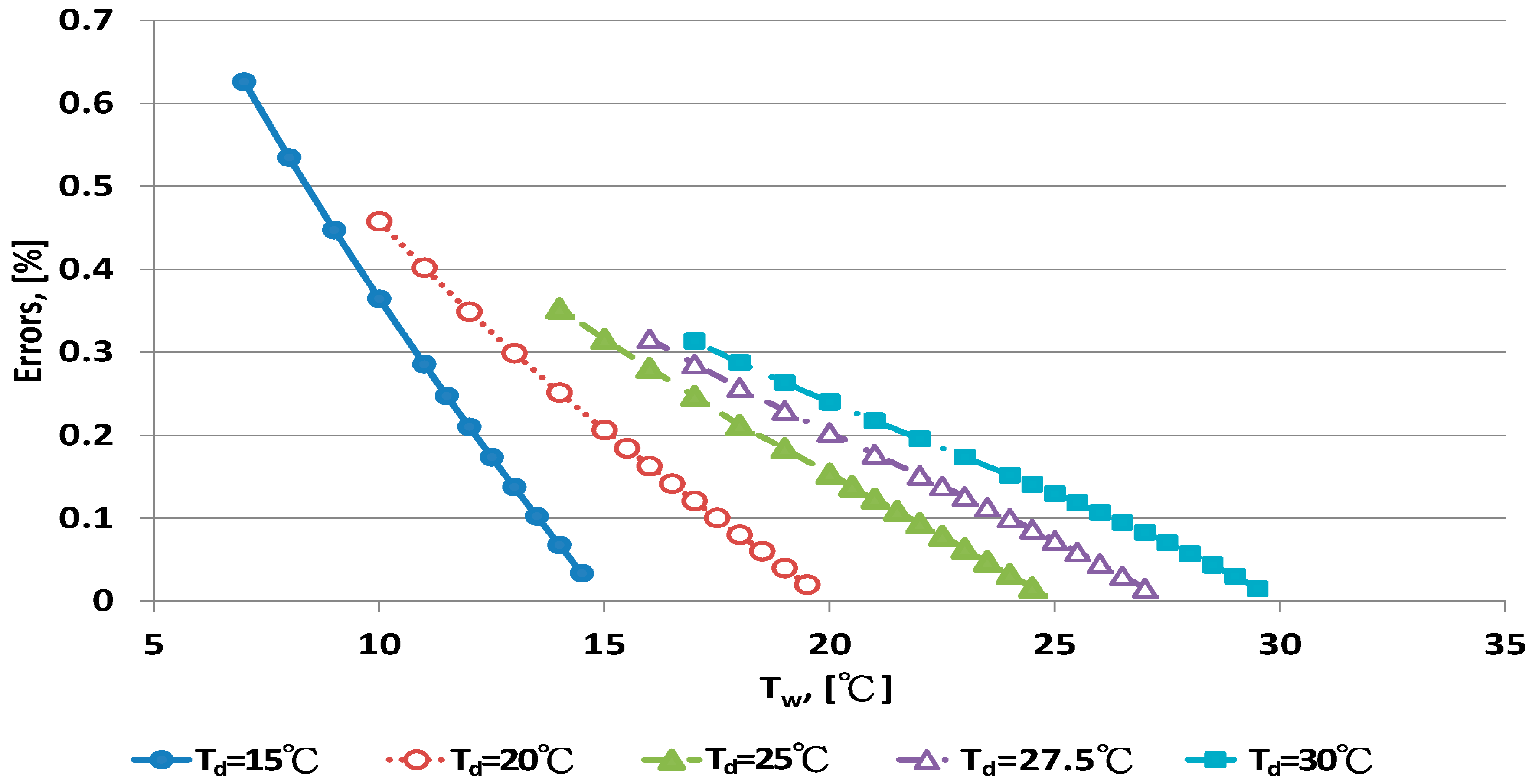 Sensors 17 00368 g003