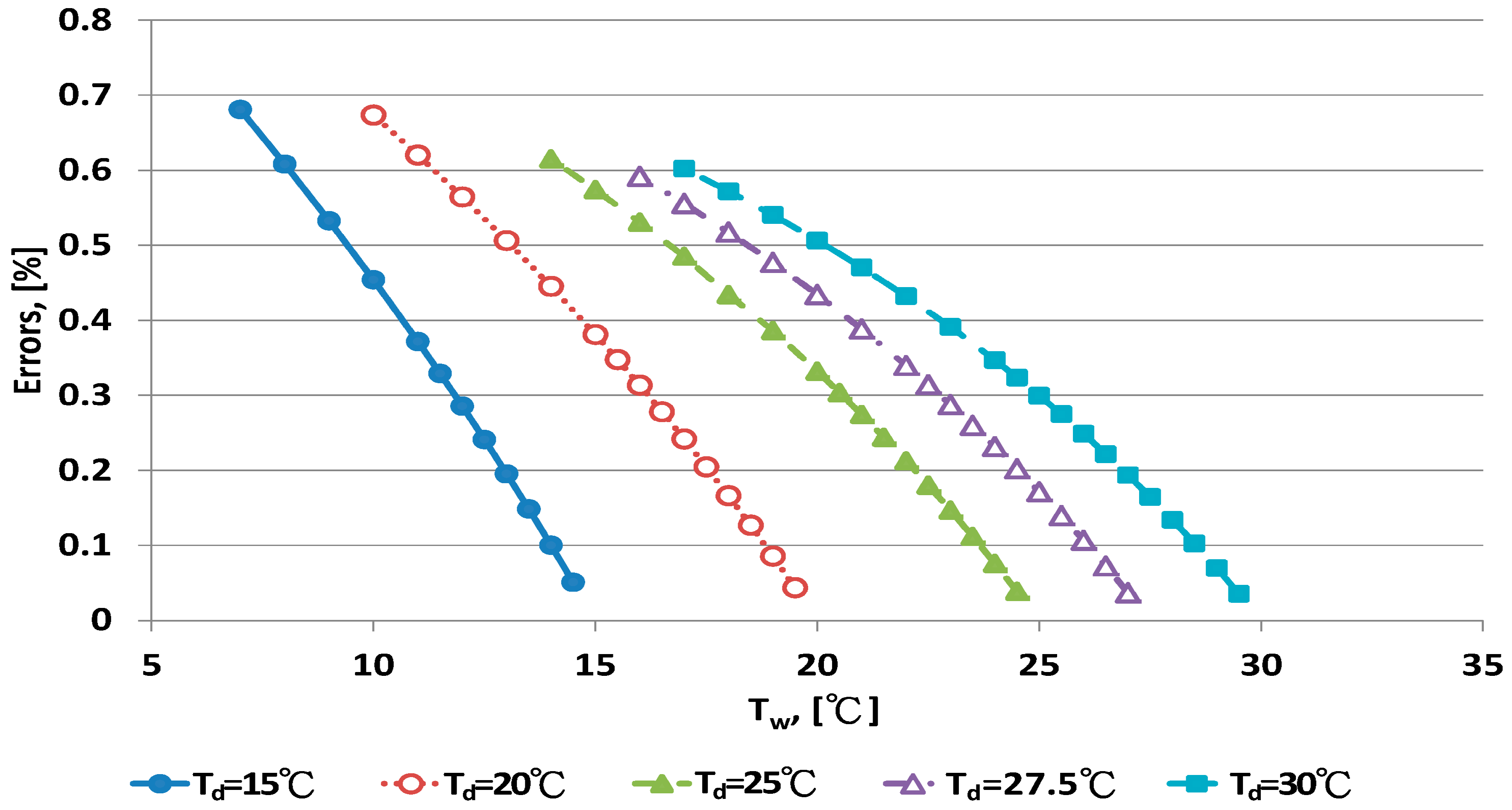 Sensors 17 00368 g005