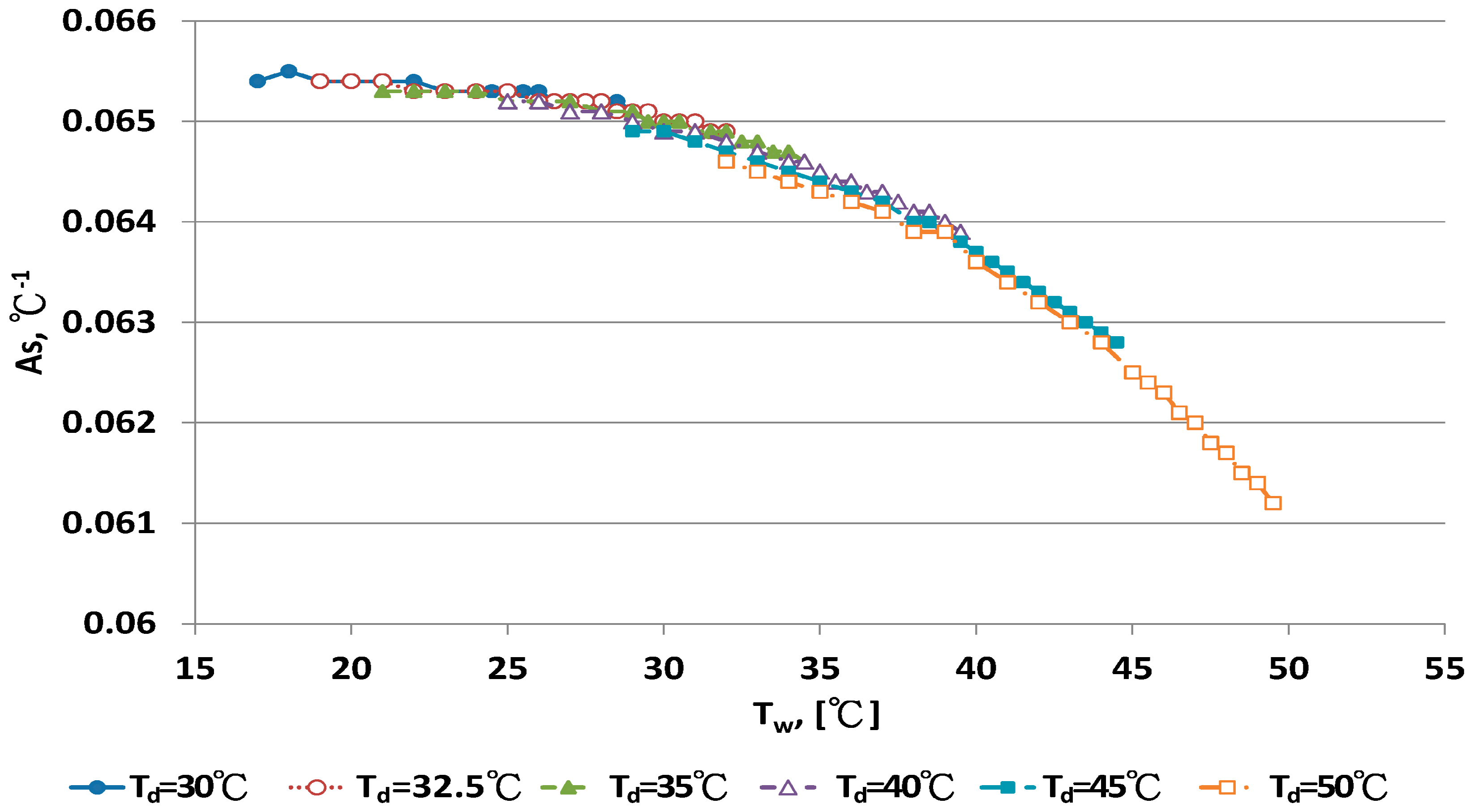 Sensors 17 00368 g008