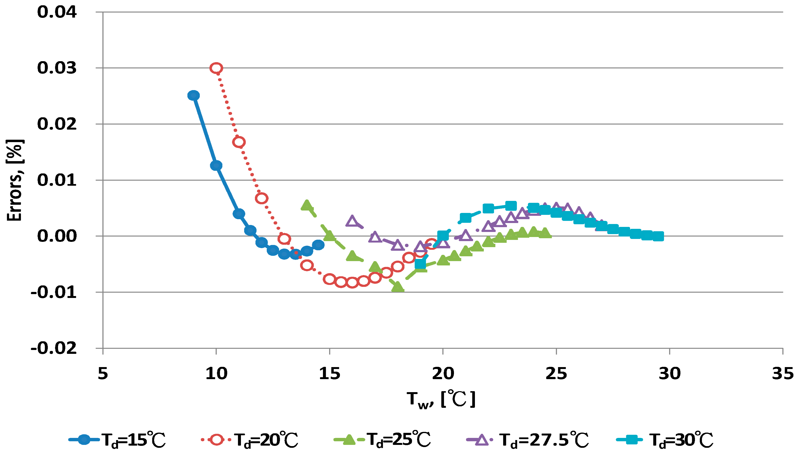Sensors 17 00368 g009