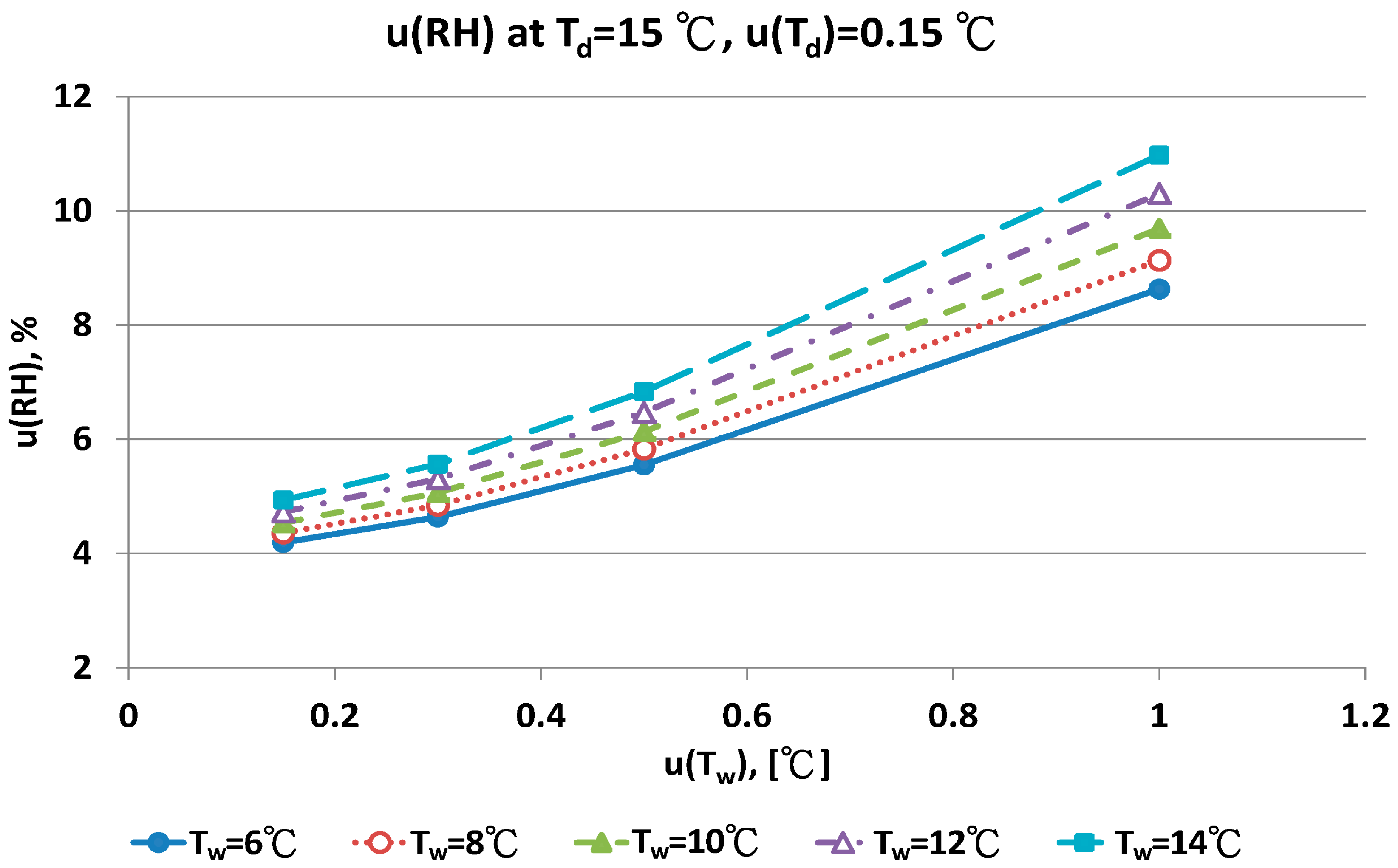 Sensors 17 00368 g011