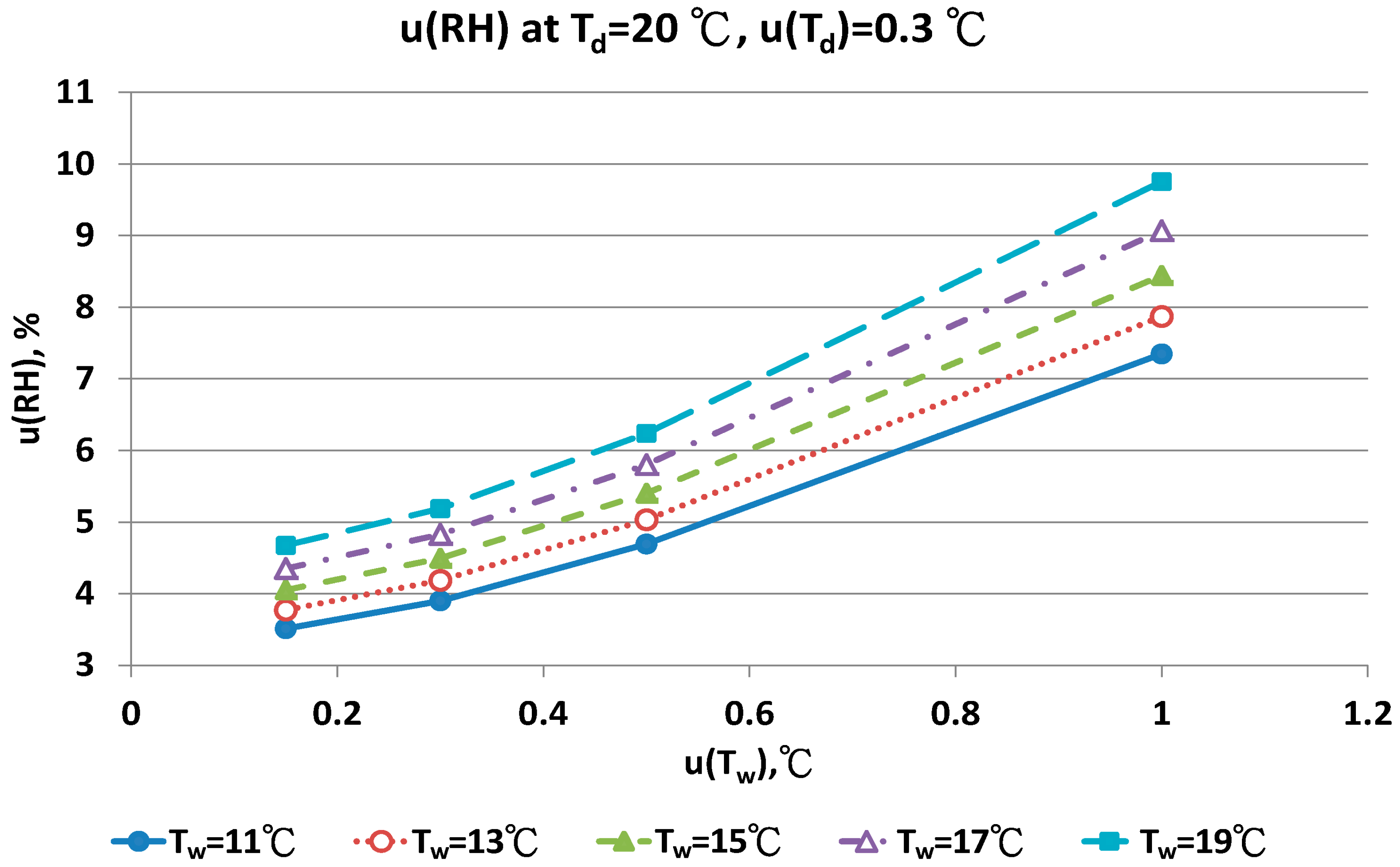 Sensors 17 00368 g014
