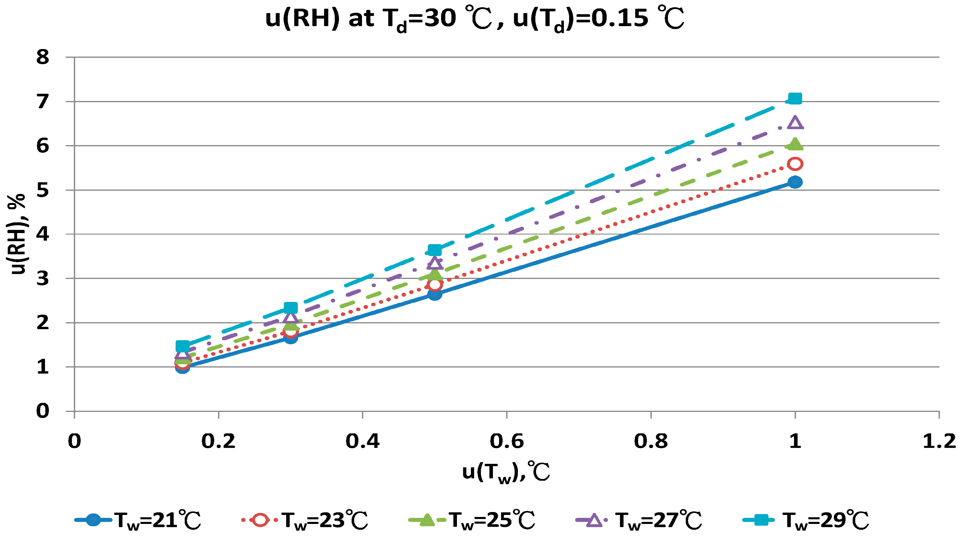 Sensors 17 00368 g015