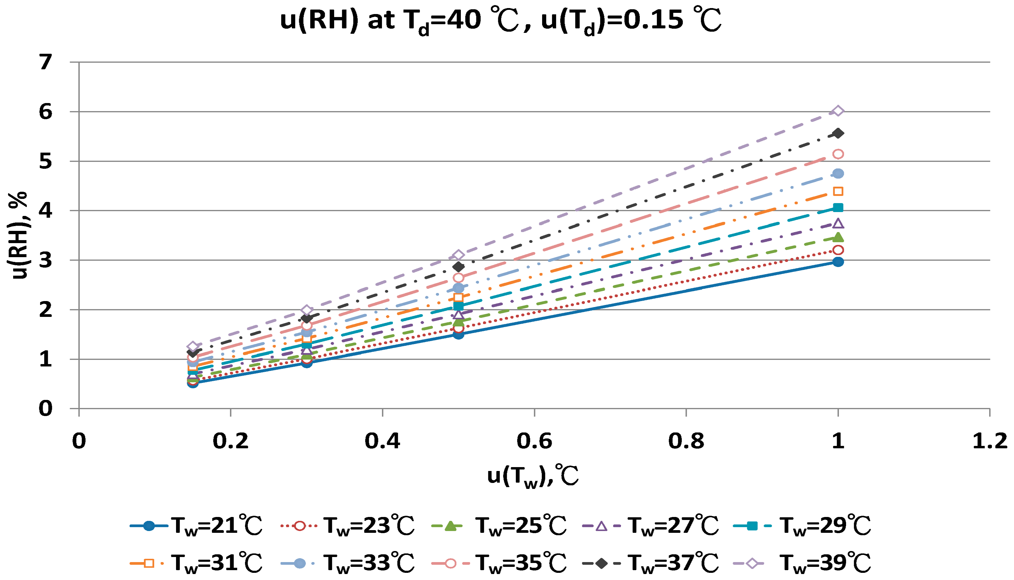 Sensors 17 00368 g017