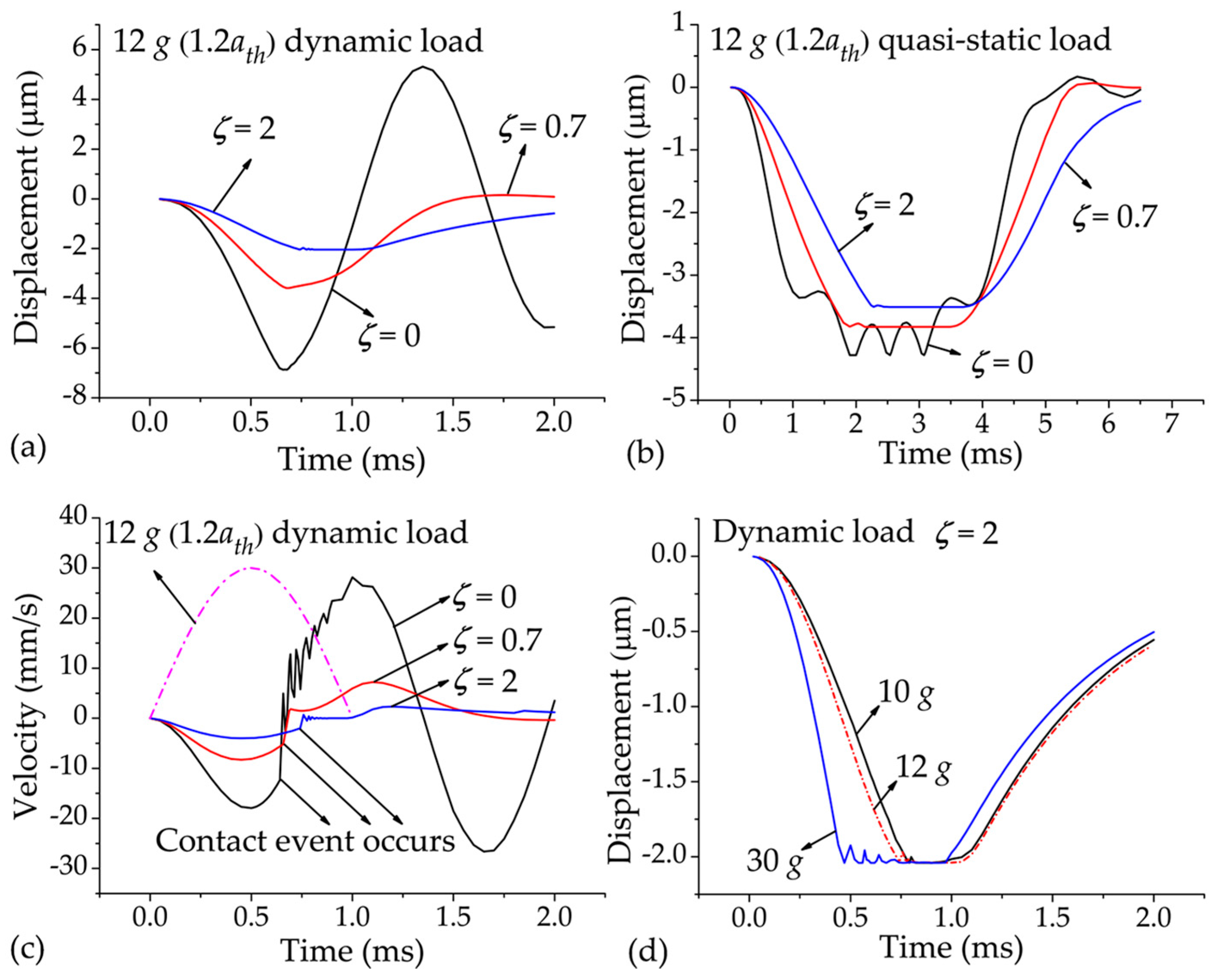 Sensors 17 00387 g003