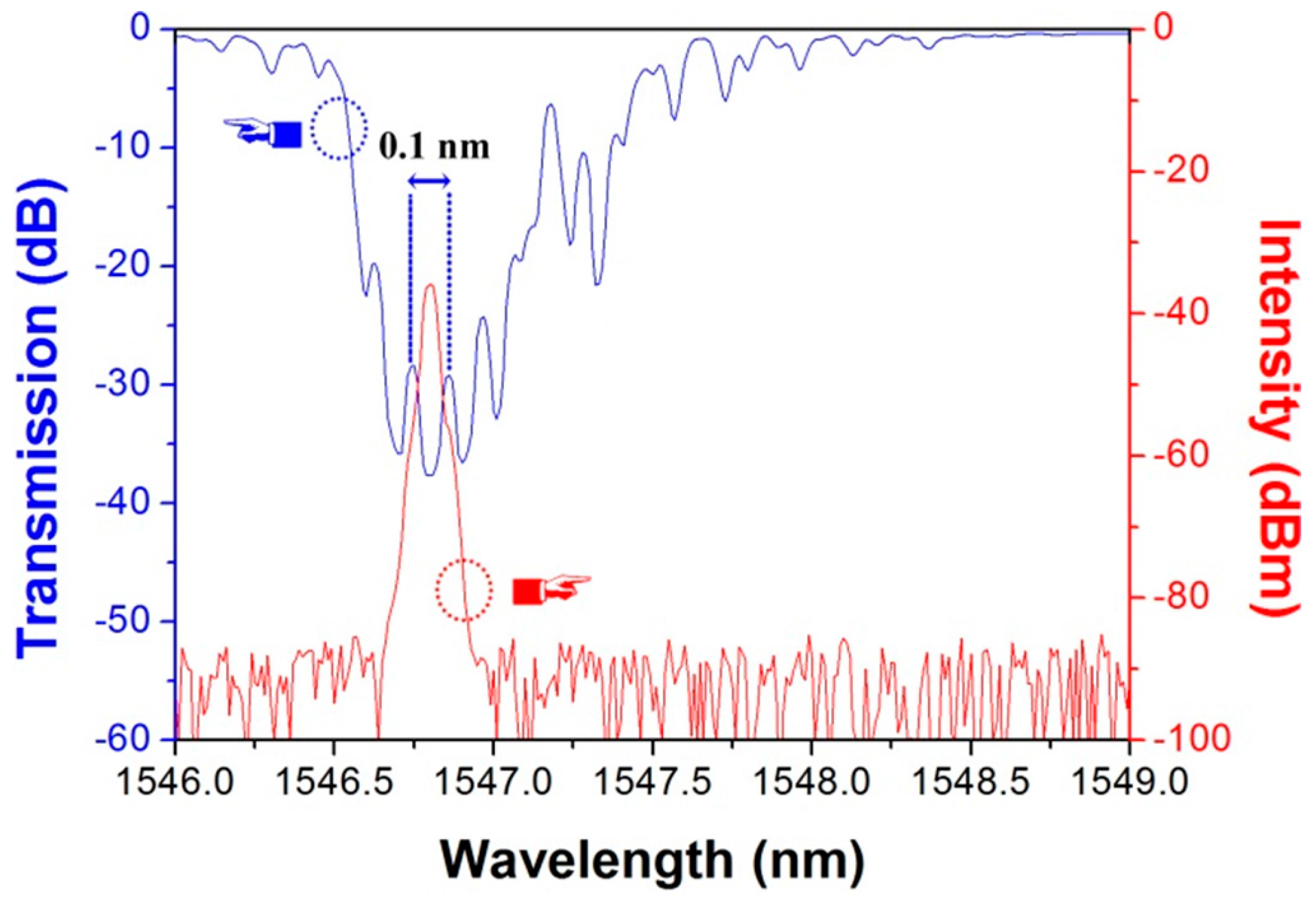 download spatial temporal patterns for action oriented