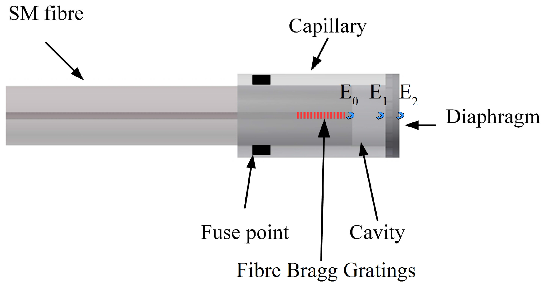 Sensors 17 00406 g001