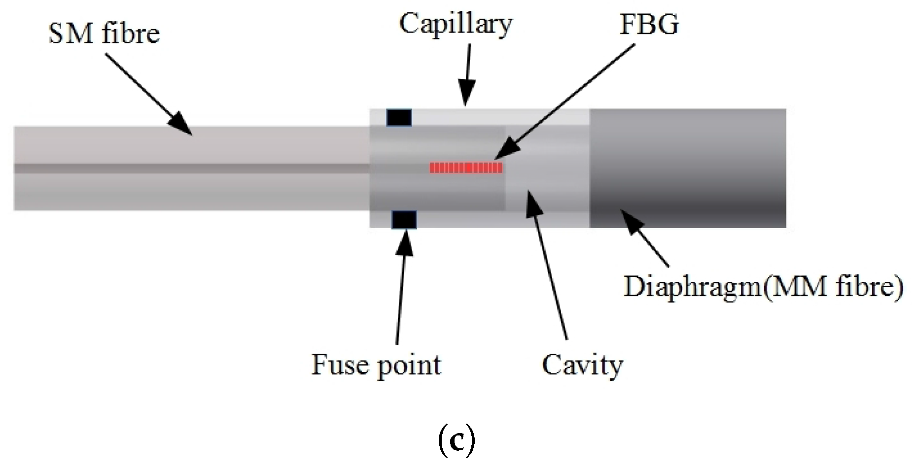 Sensors 17 00406 g002b