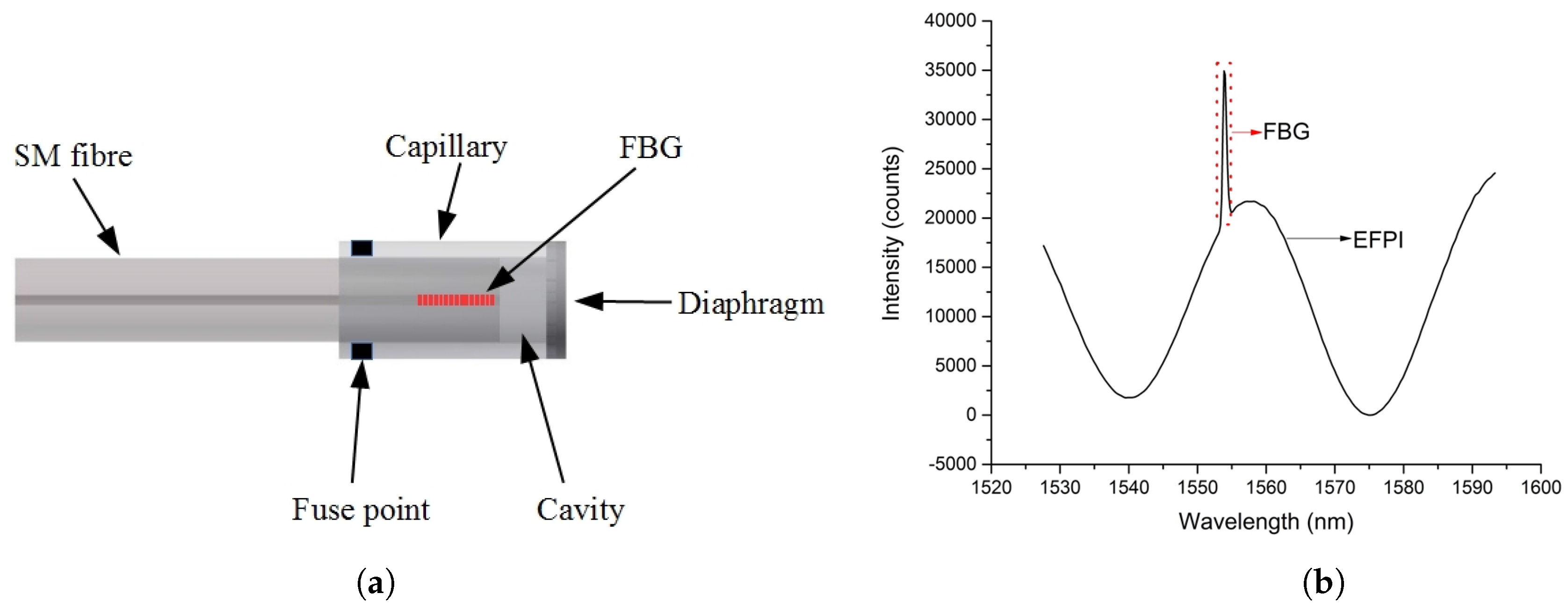 Sensors 17 00406 g003