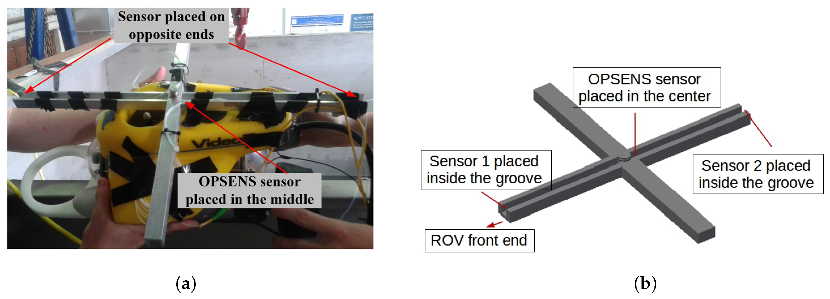 Sensors 17 00406 g005