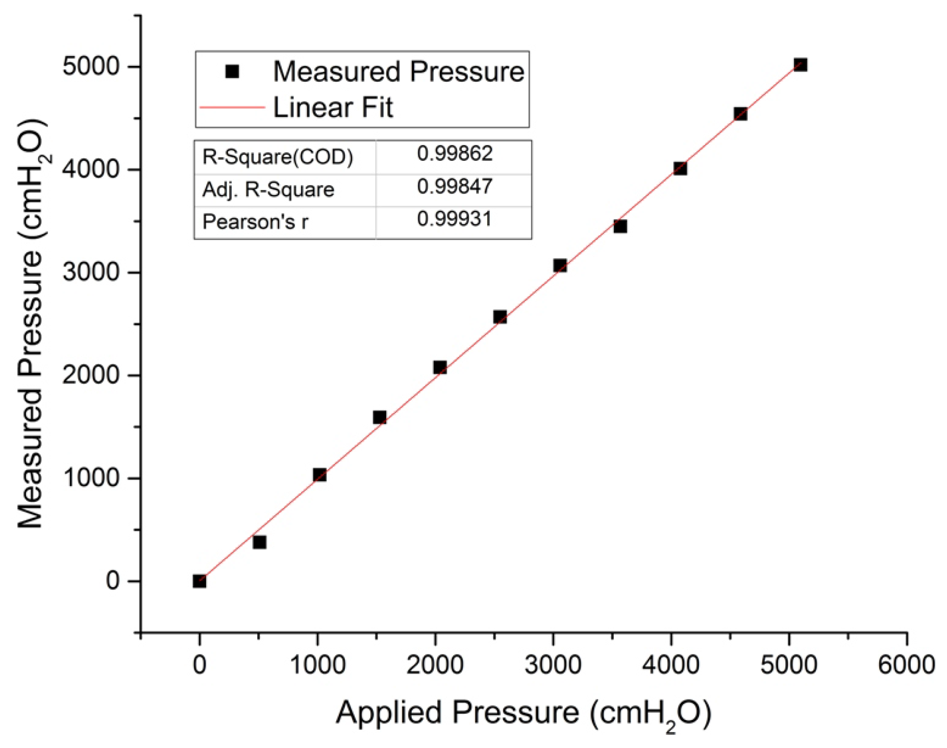 Sensors 17 00406 g008