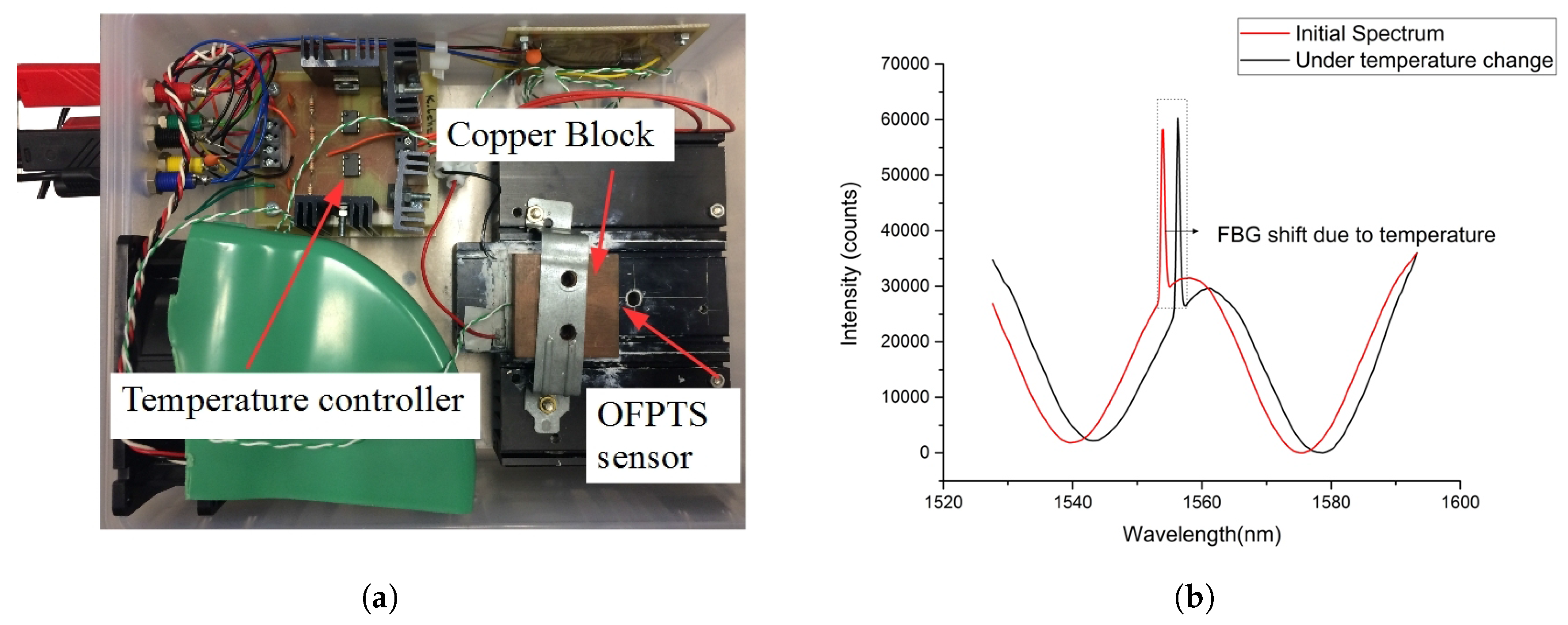 Sensors 17 00406 g010