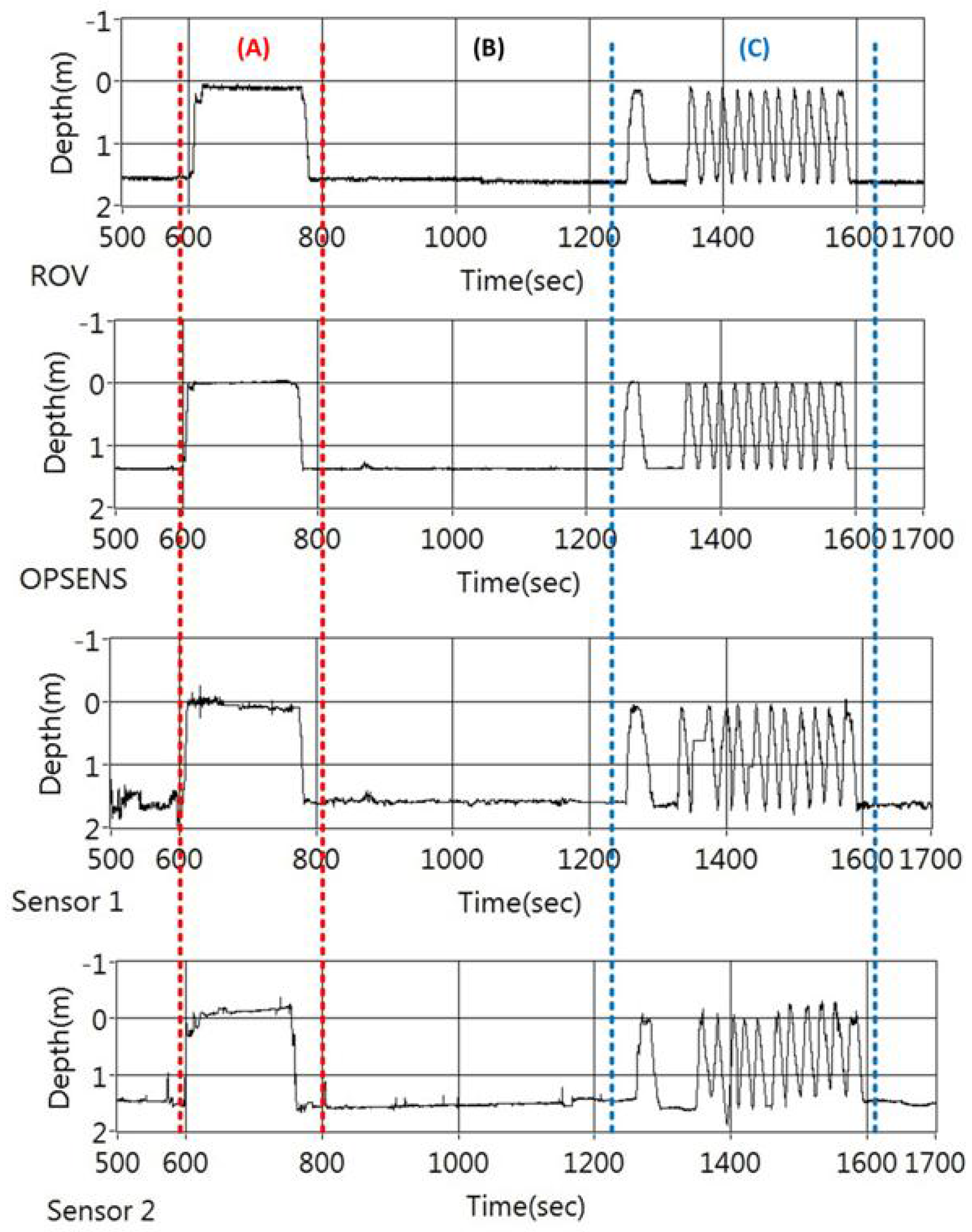 Sensors 17 00406 g011